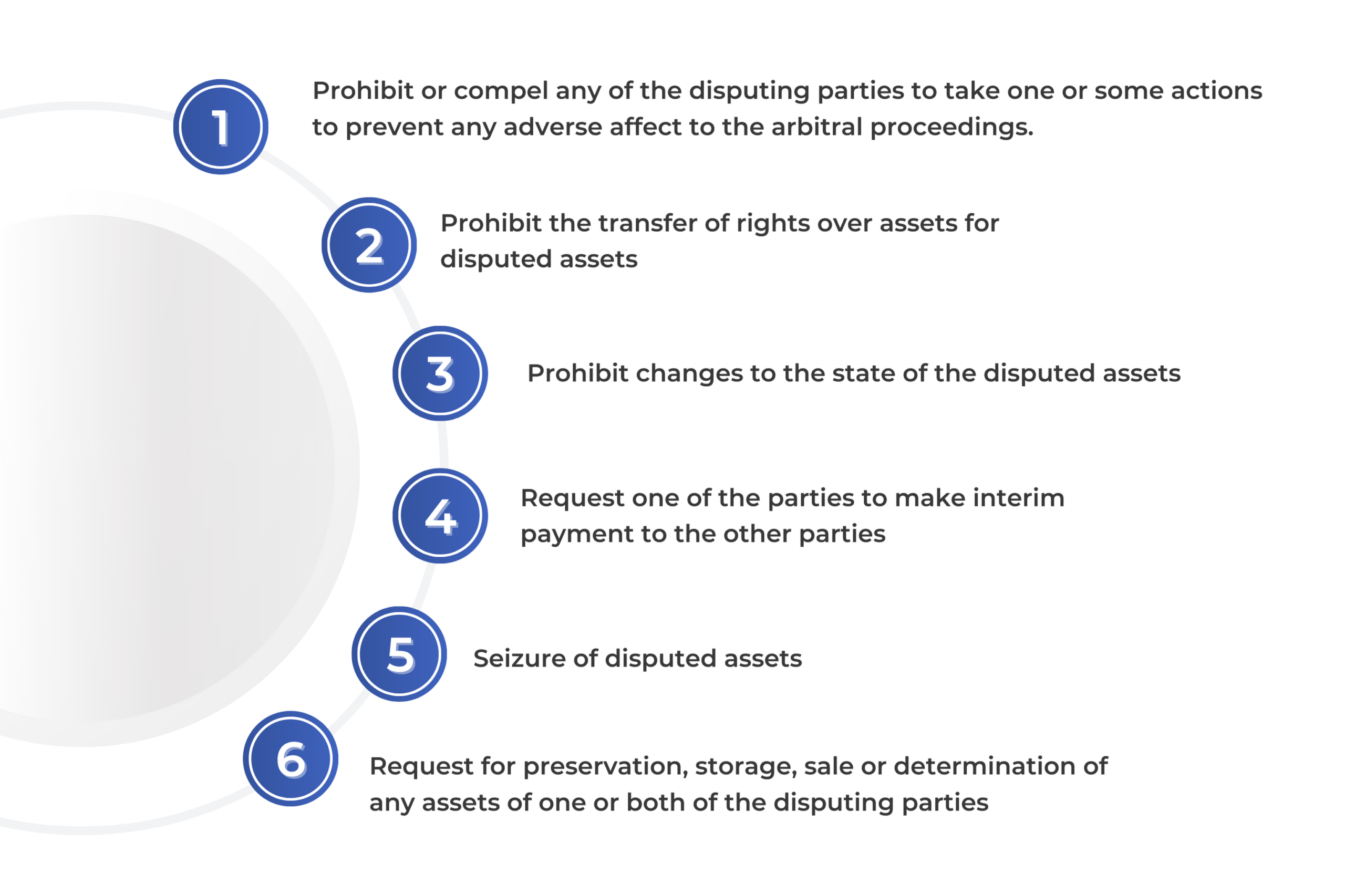 Jurisdiction of the Arbitral Tribunal