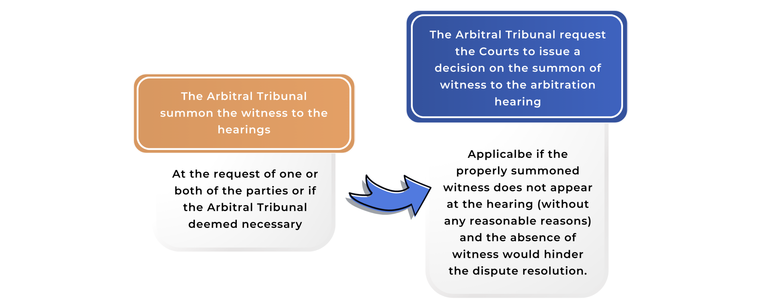 Jurisdiction of the Arbitral Tribunal