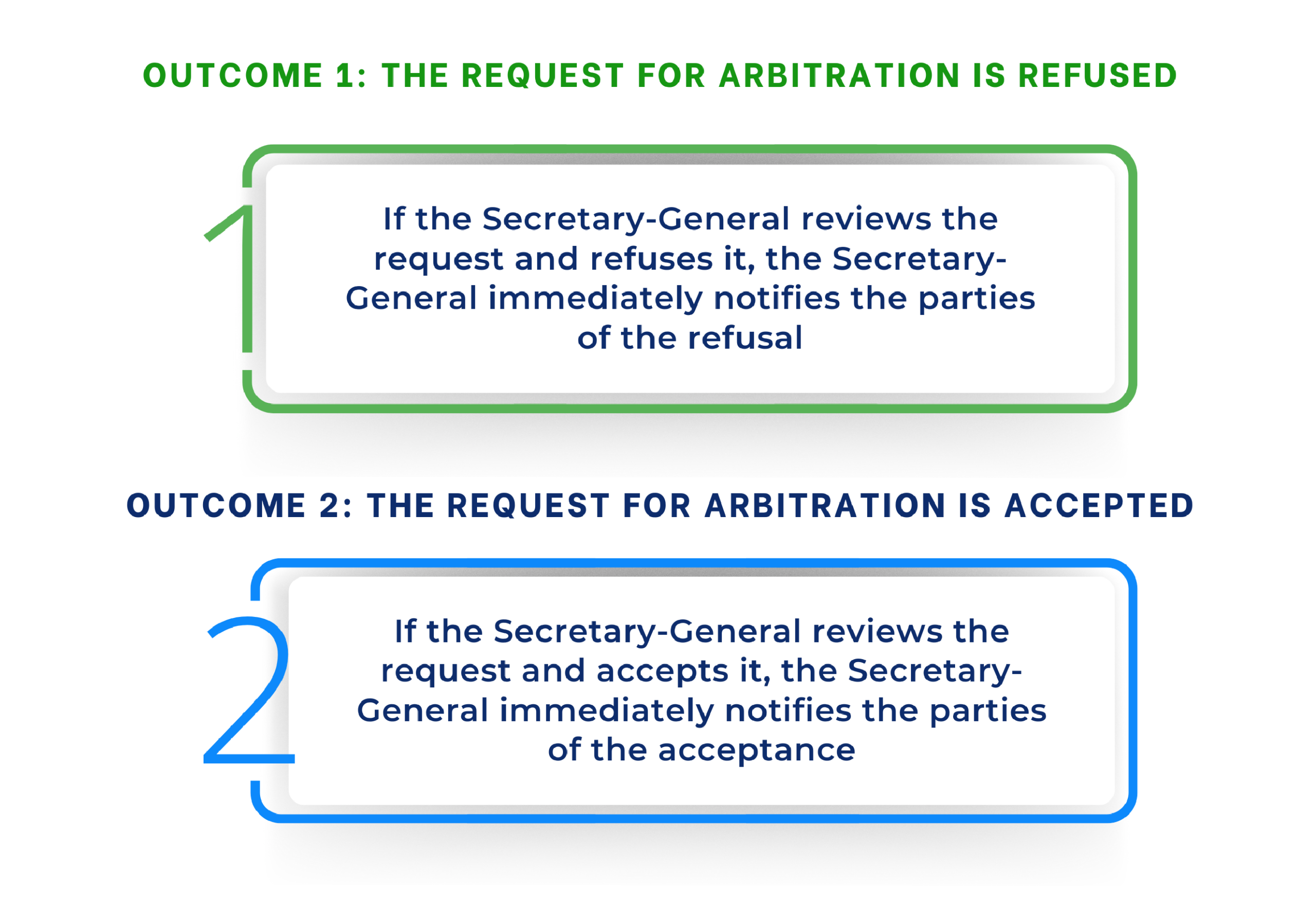 Investment dispute resolution under ICSID Arbitration