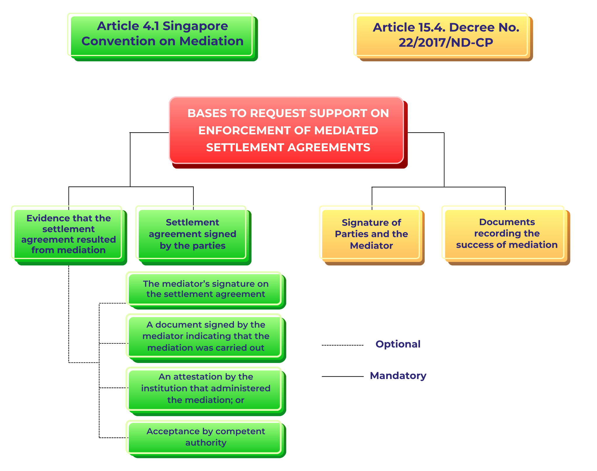 Singapore Convention on Mediation