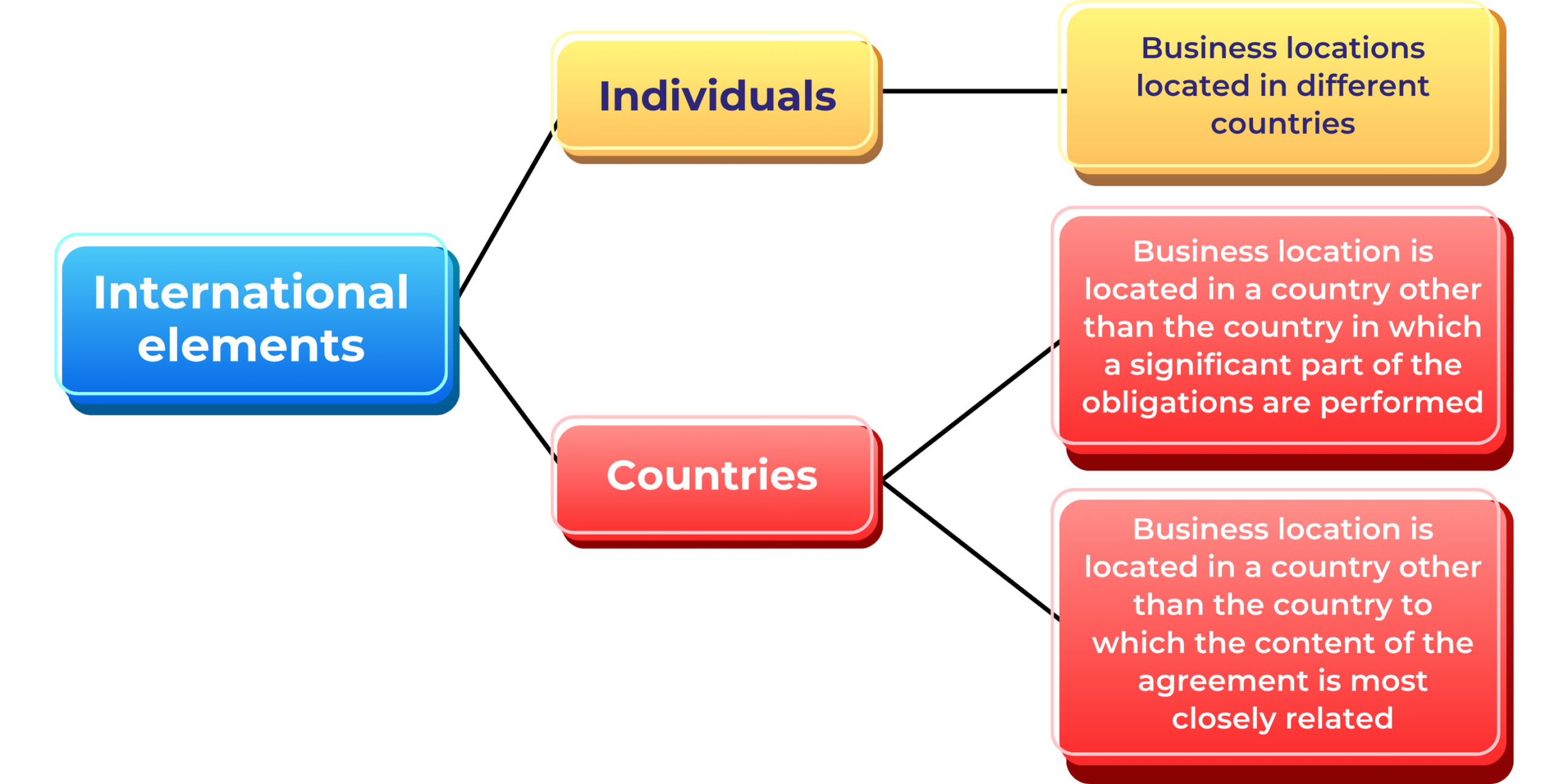 Singapore Convention on Mediation