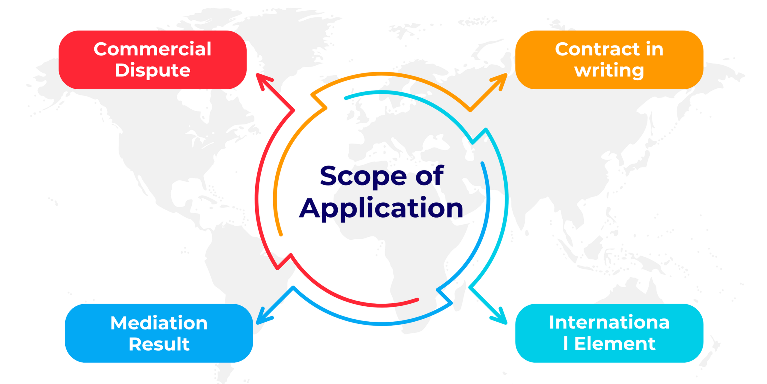 Singapore Convention on Mediation