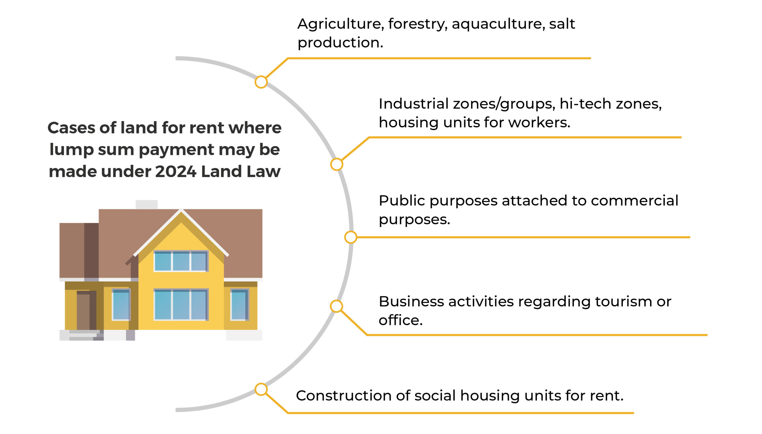 2024 Land Law