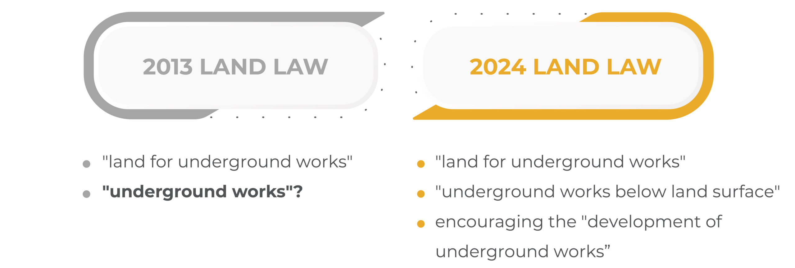 2024 Land Law