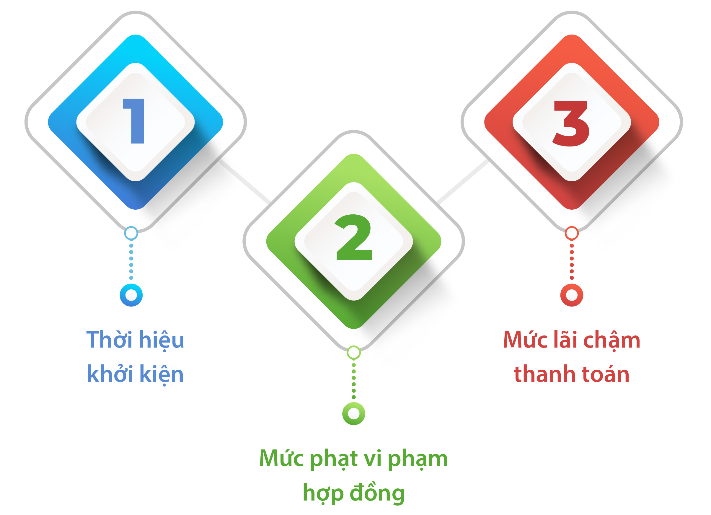 Dự thảo Án Lệ số 06/2024 