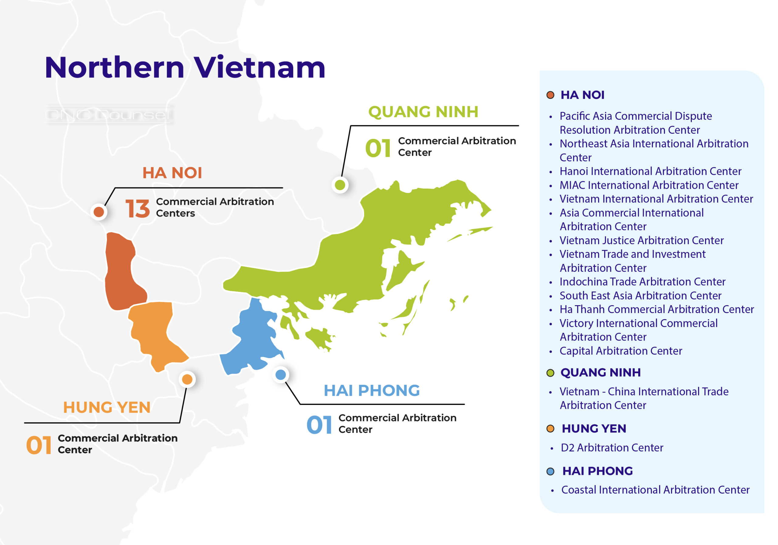 List of Arbitration Institutions in Vietnam 2024