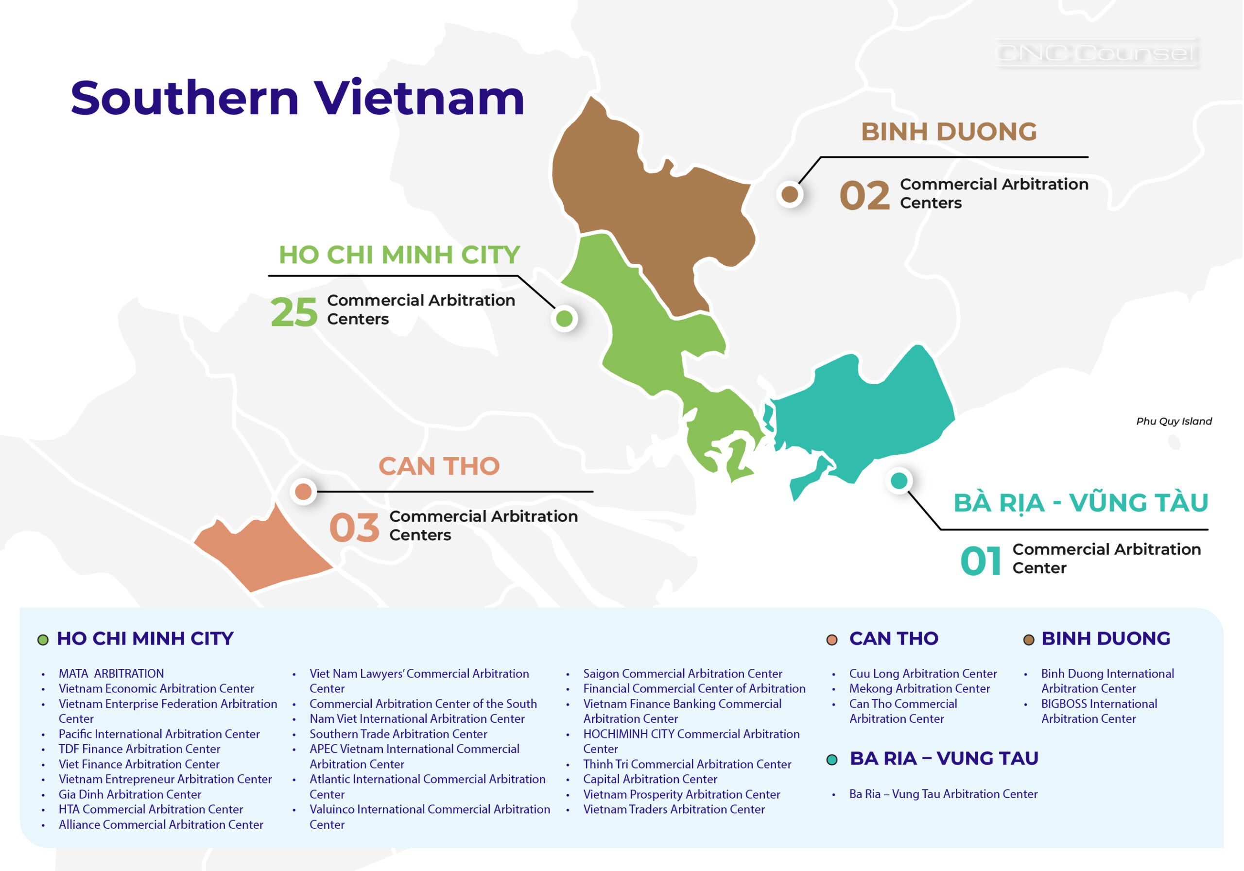 List of Arbitration Institutions in Vietnam 2024