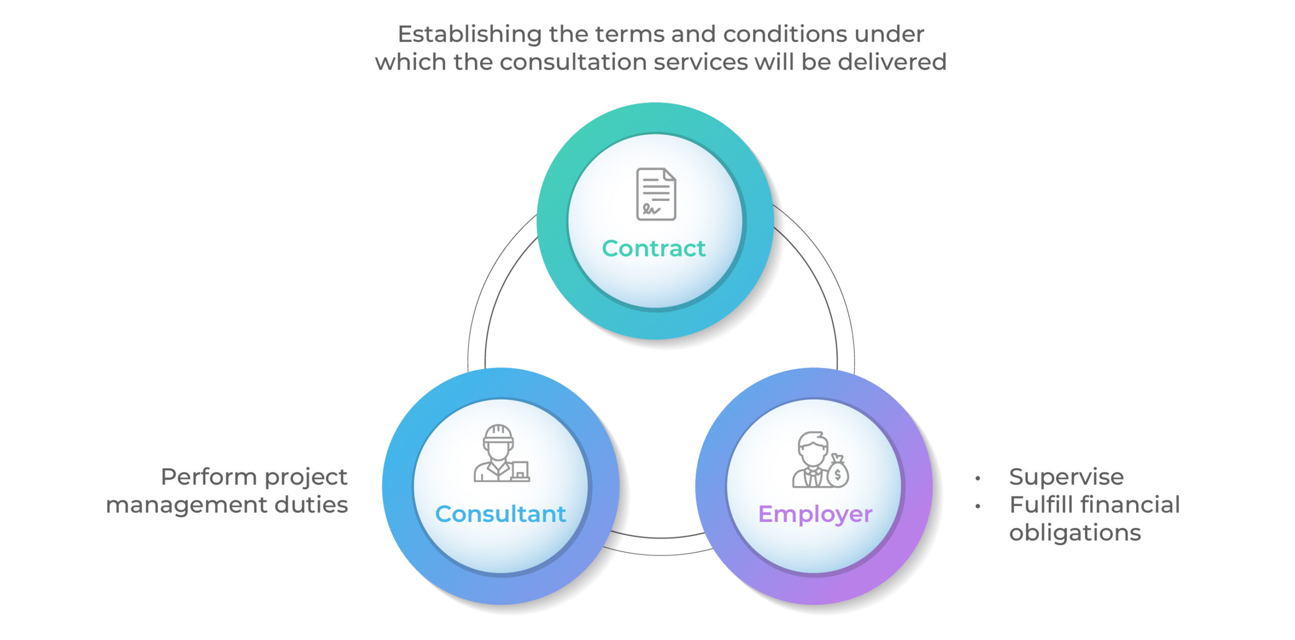 Project Management Consultancy Contract