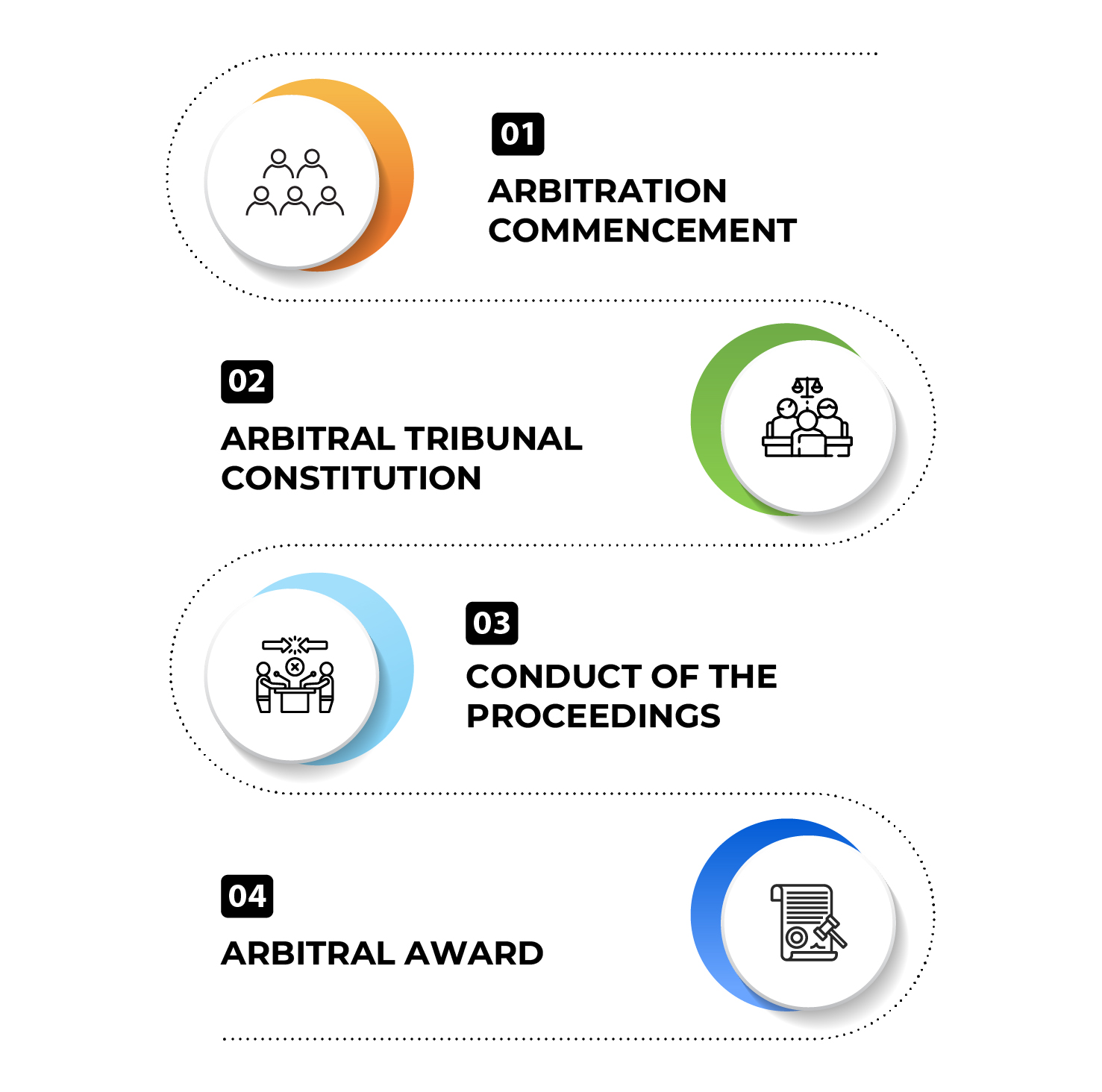 Procedure for dispute resolution at SIAC under SIAC Rules 2016