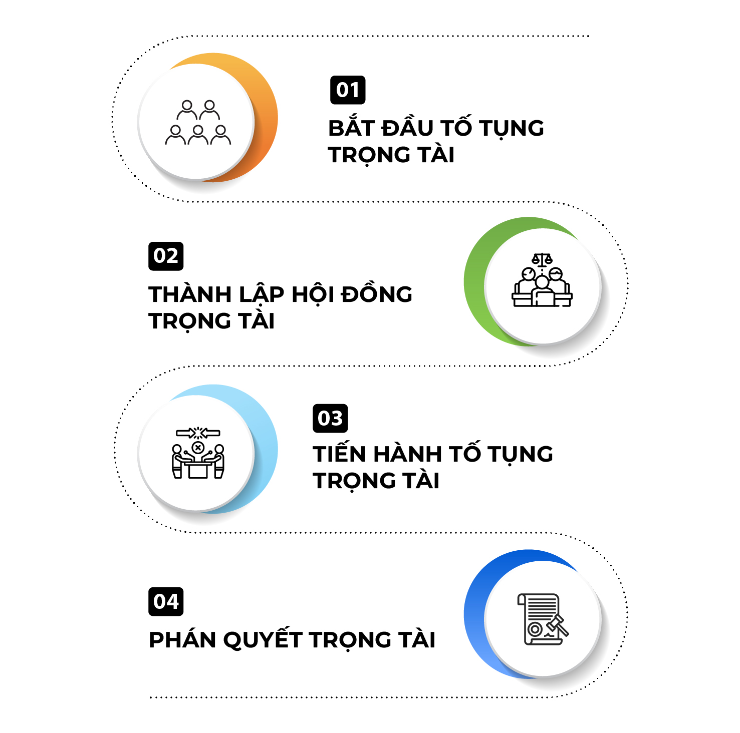 Giải quyết Tranh chấp tại SIAC