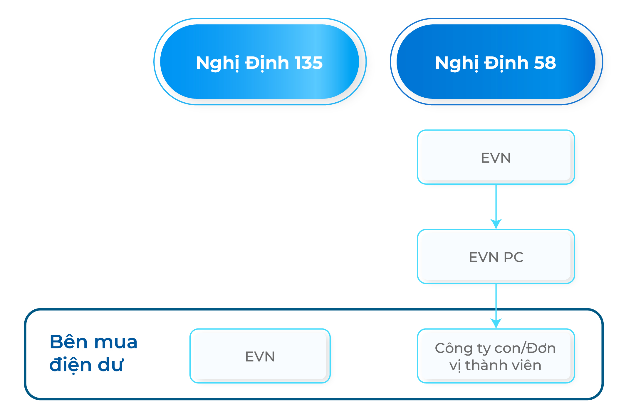 Điện Mái Nhà