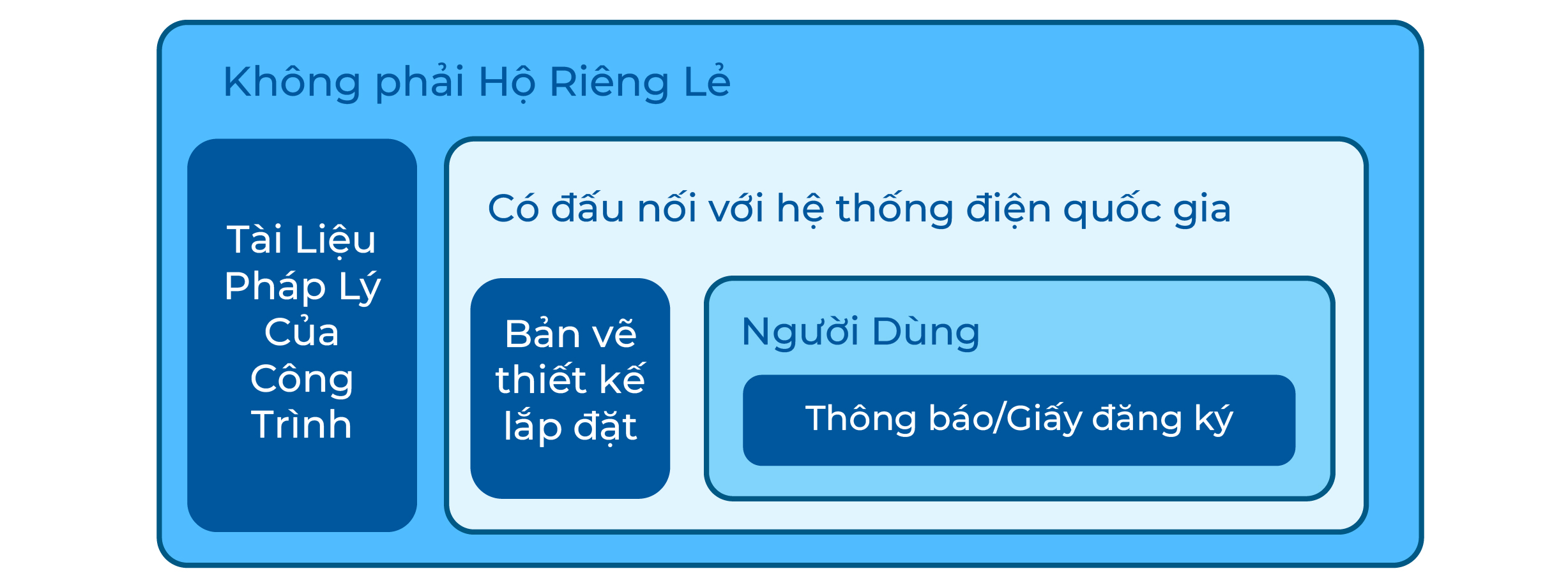 Điện Mái Nhà