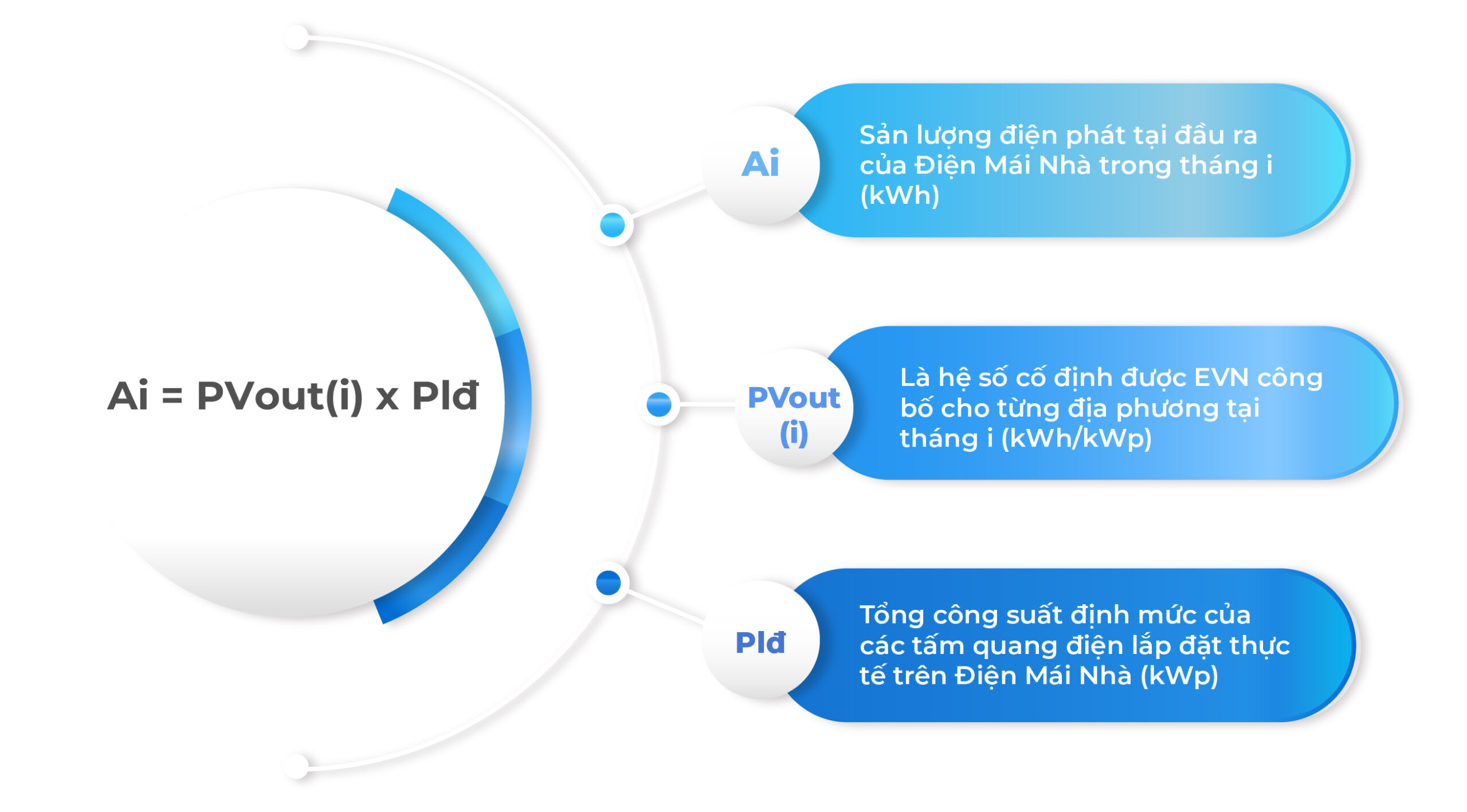 Điện Mái Nhà