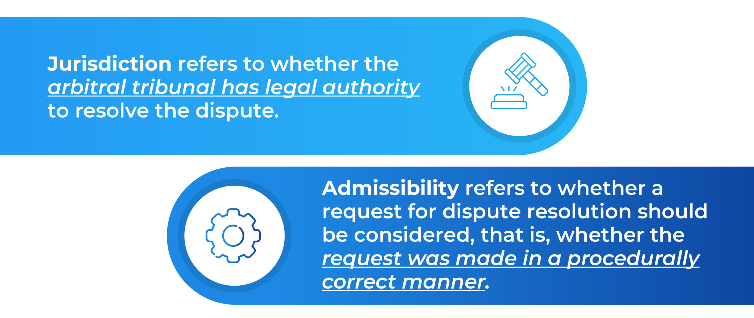 Objections to the Jurisdiction of the Arbitral Tribunal