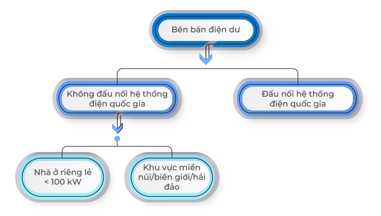 Điện Mái Nhà