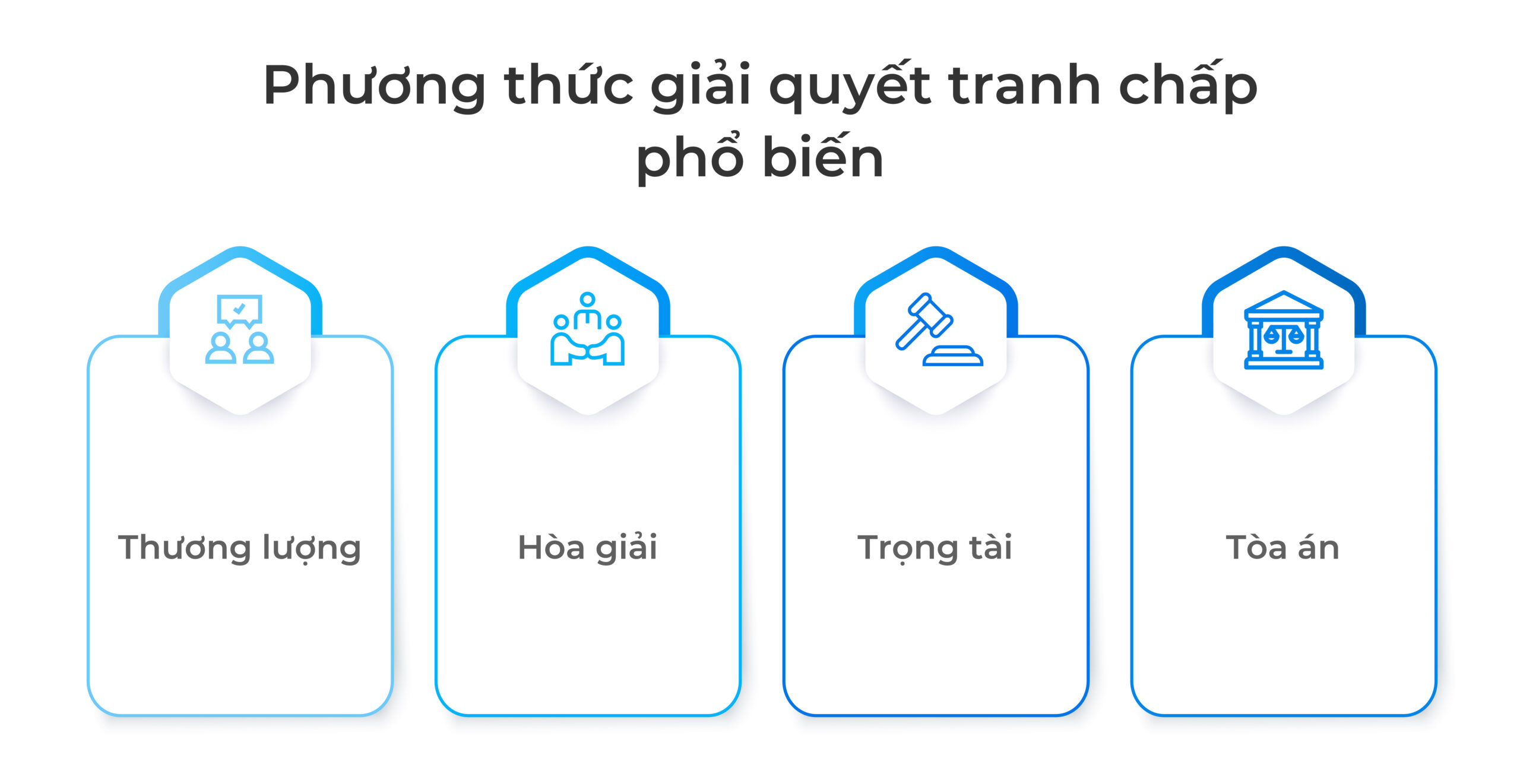 Giải quyết tranh chấp