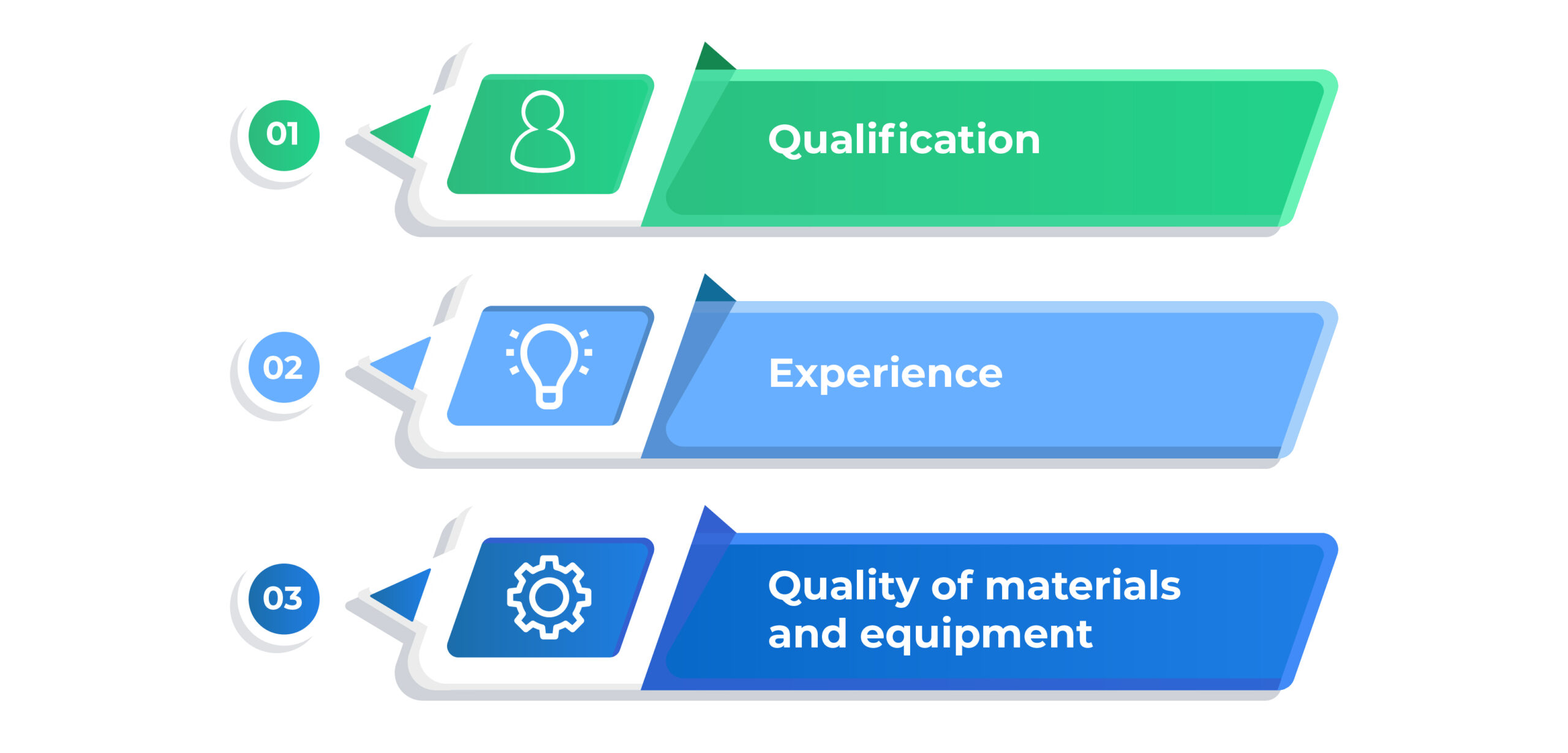 Requirements for Principal Contractors