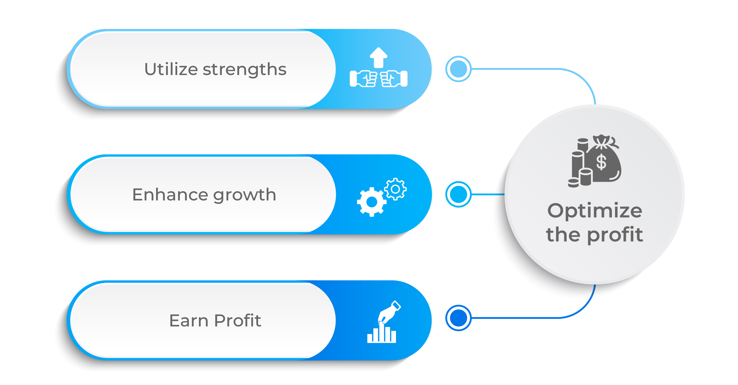 Consortium Contracts