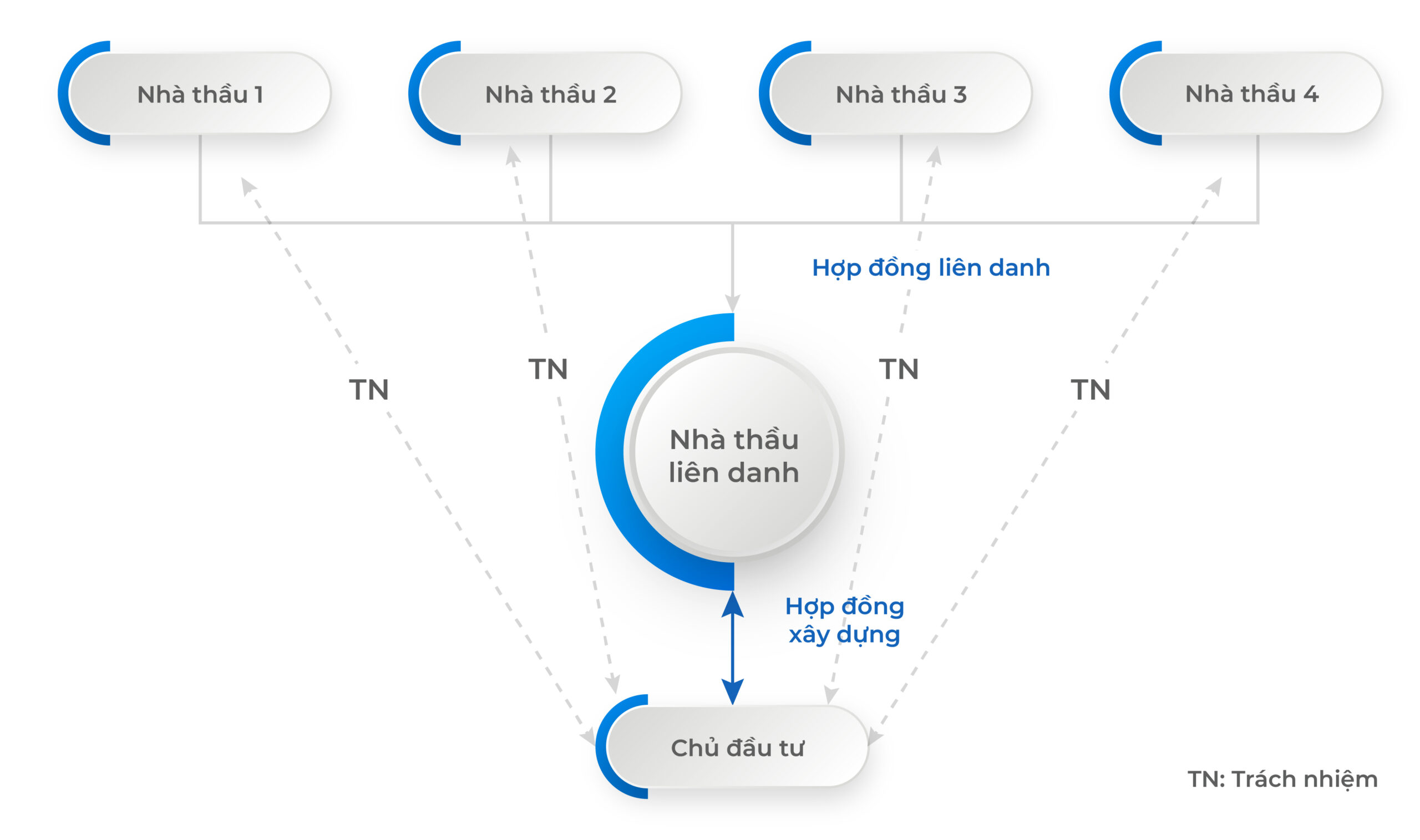 Hợp đồng liên danh