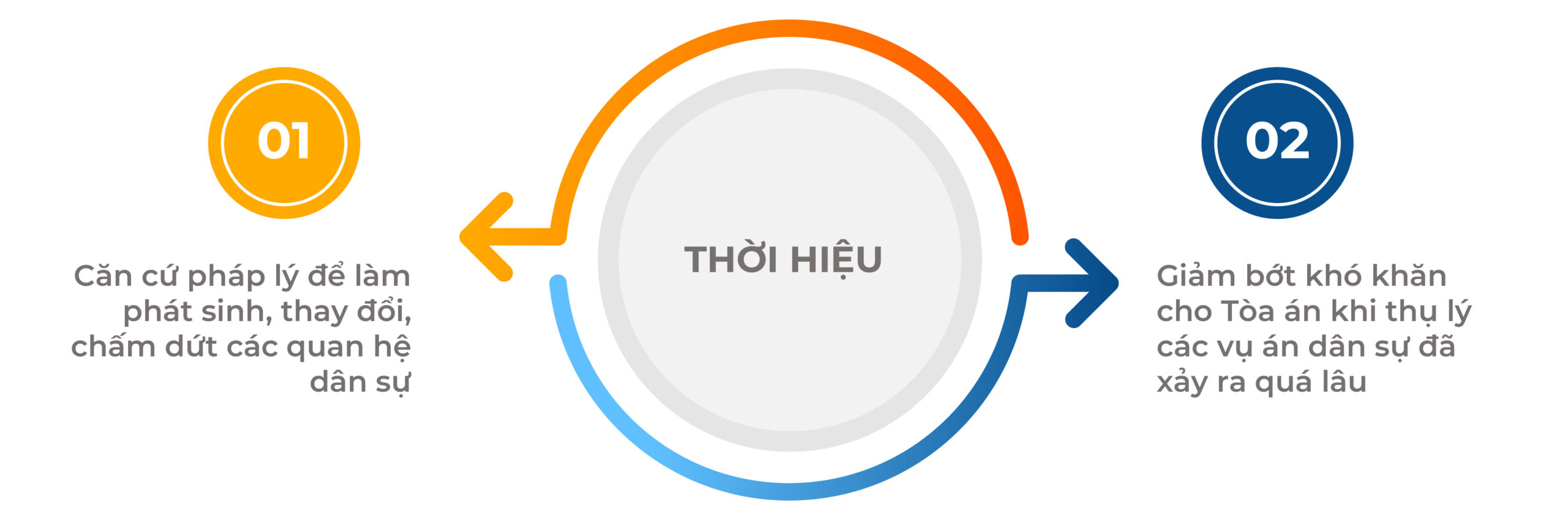 Thời hiệu