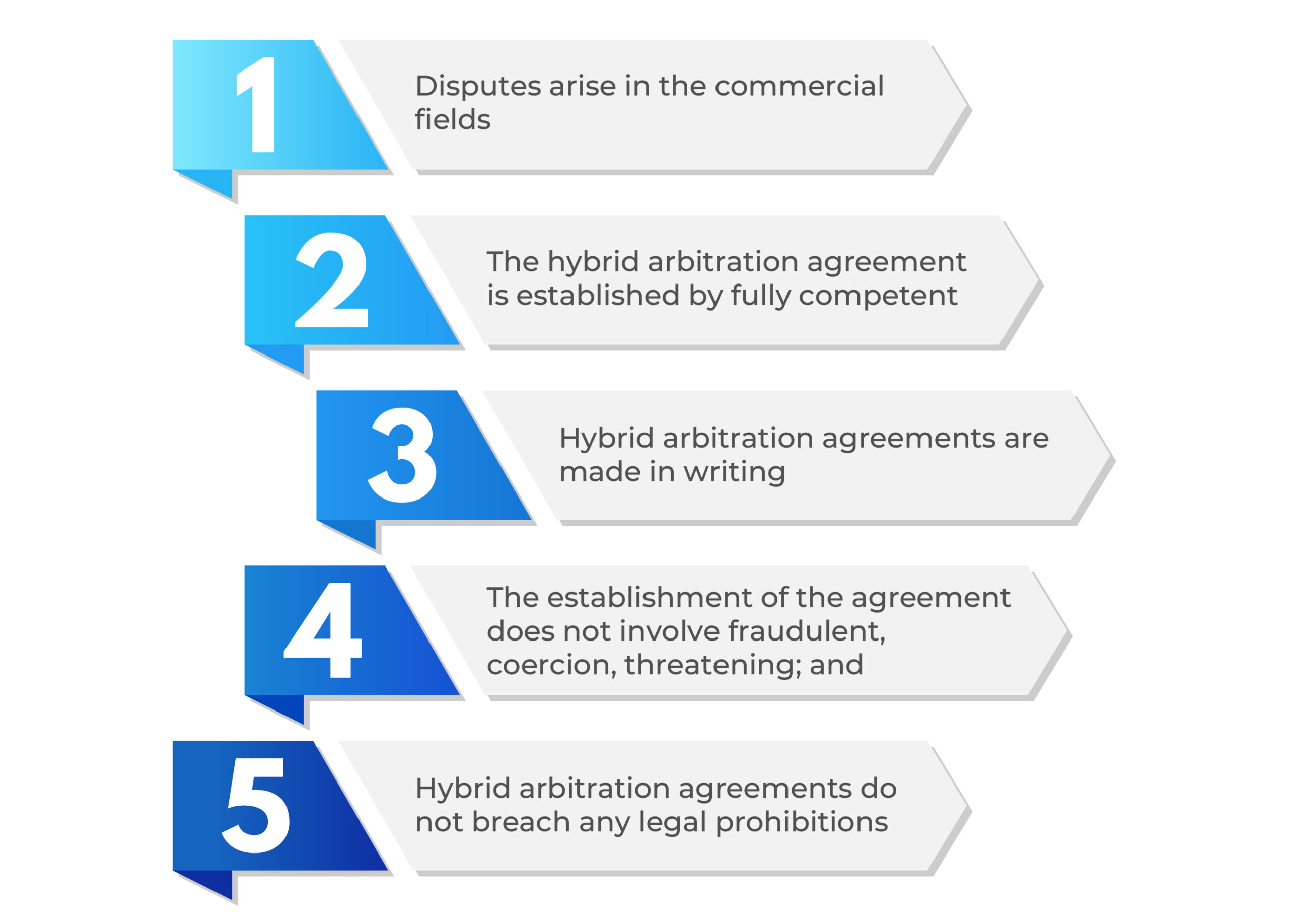 Enforcability of Hybrid Arbitration Agreements