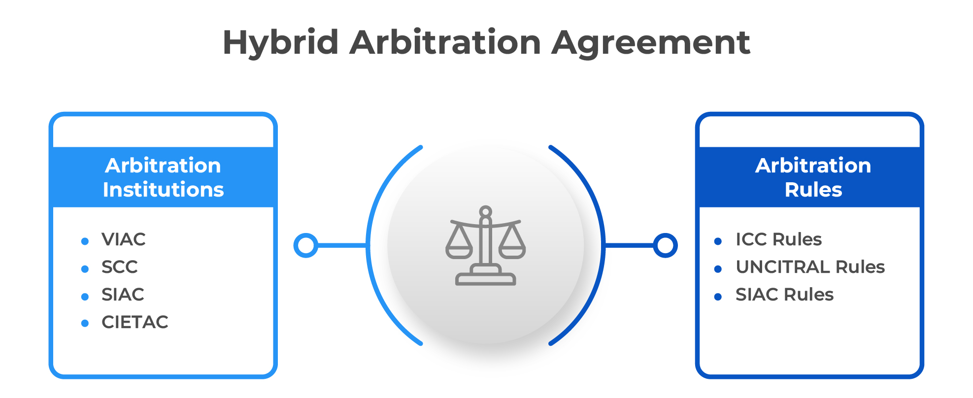 Hybrid arbitration agreement