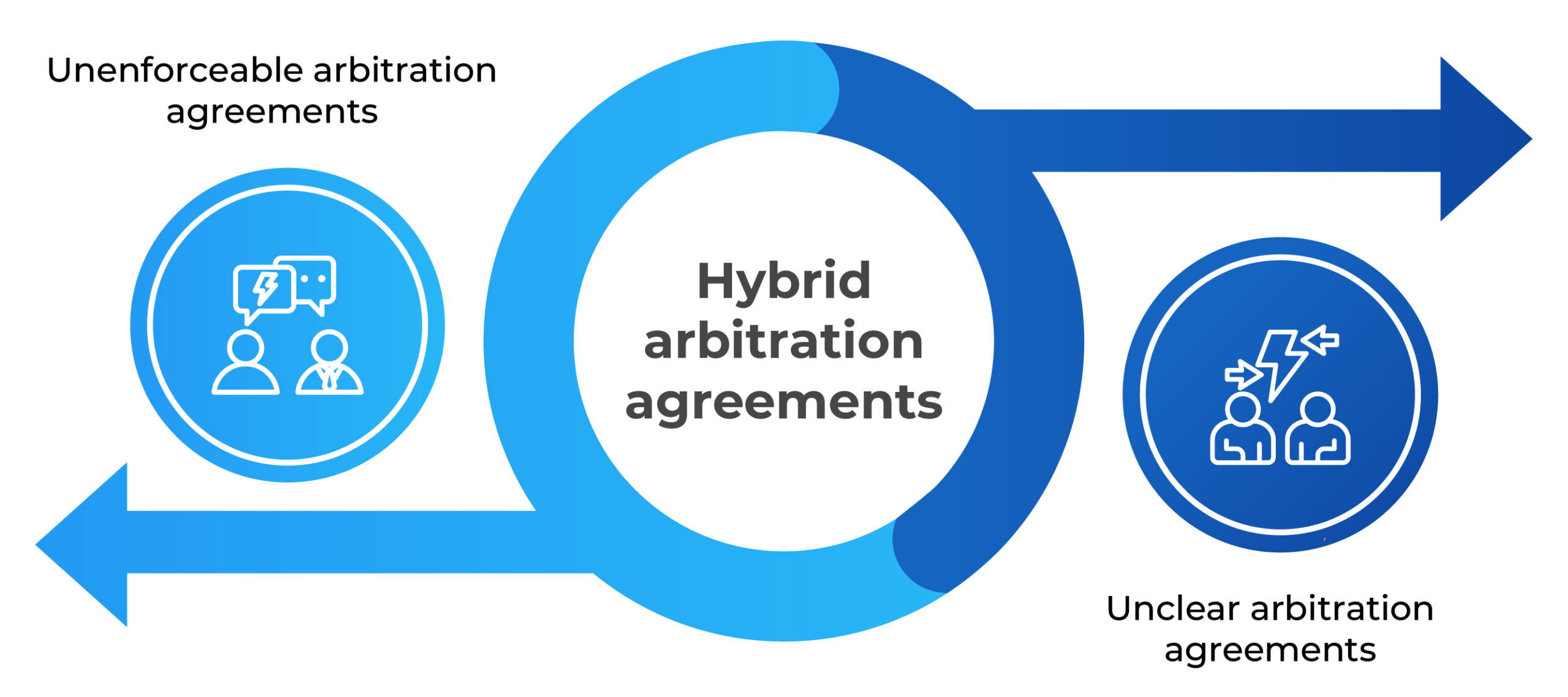 Opinions on hybrid arbitration agreements