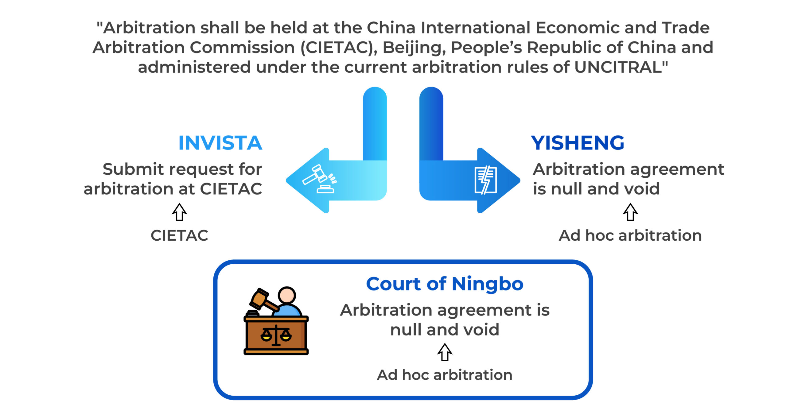 Hybrid Arbitration Agreements