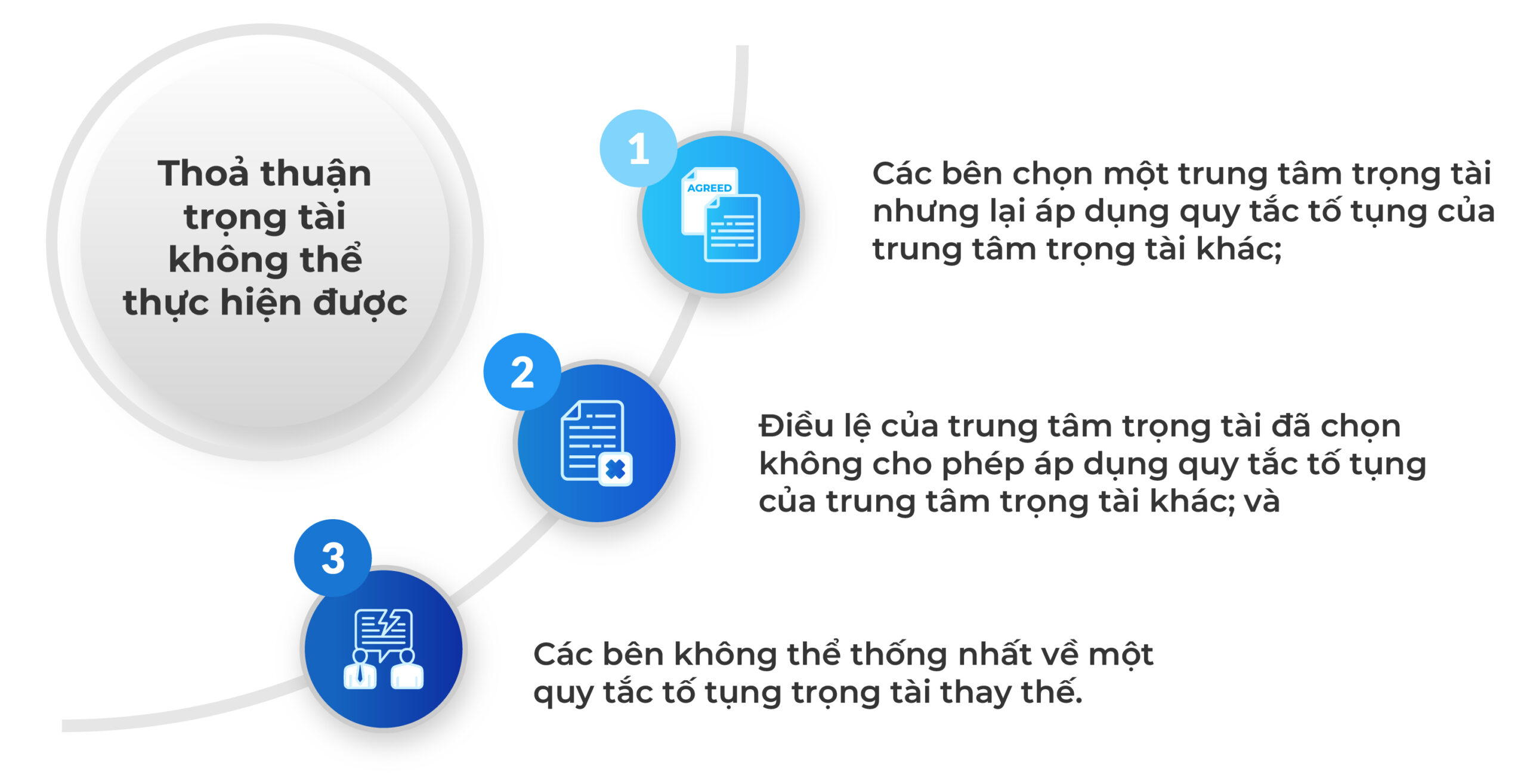 thỏa thuận trọng tài lai