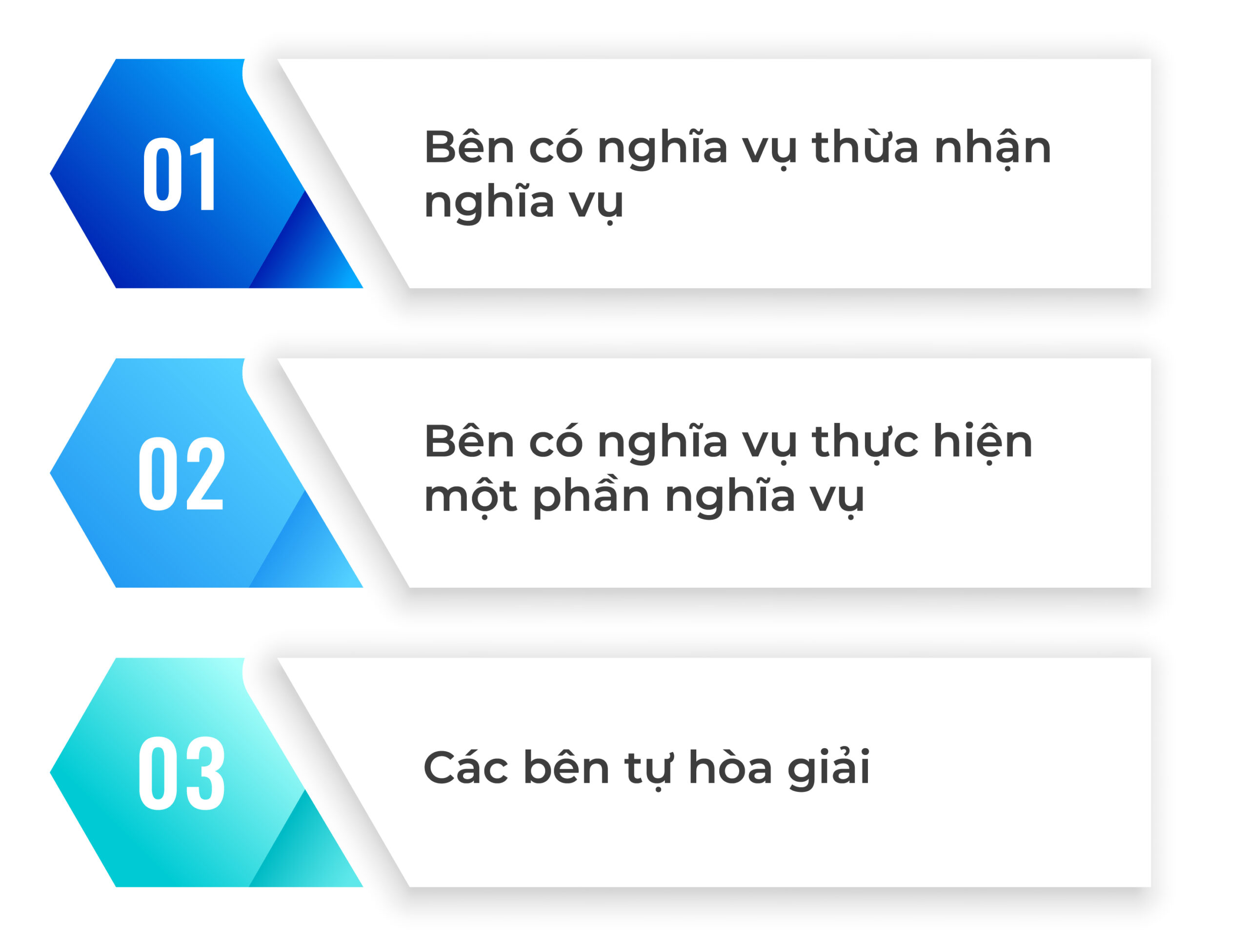Thời hiệu khởi kiện
