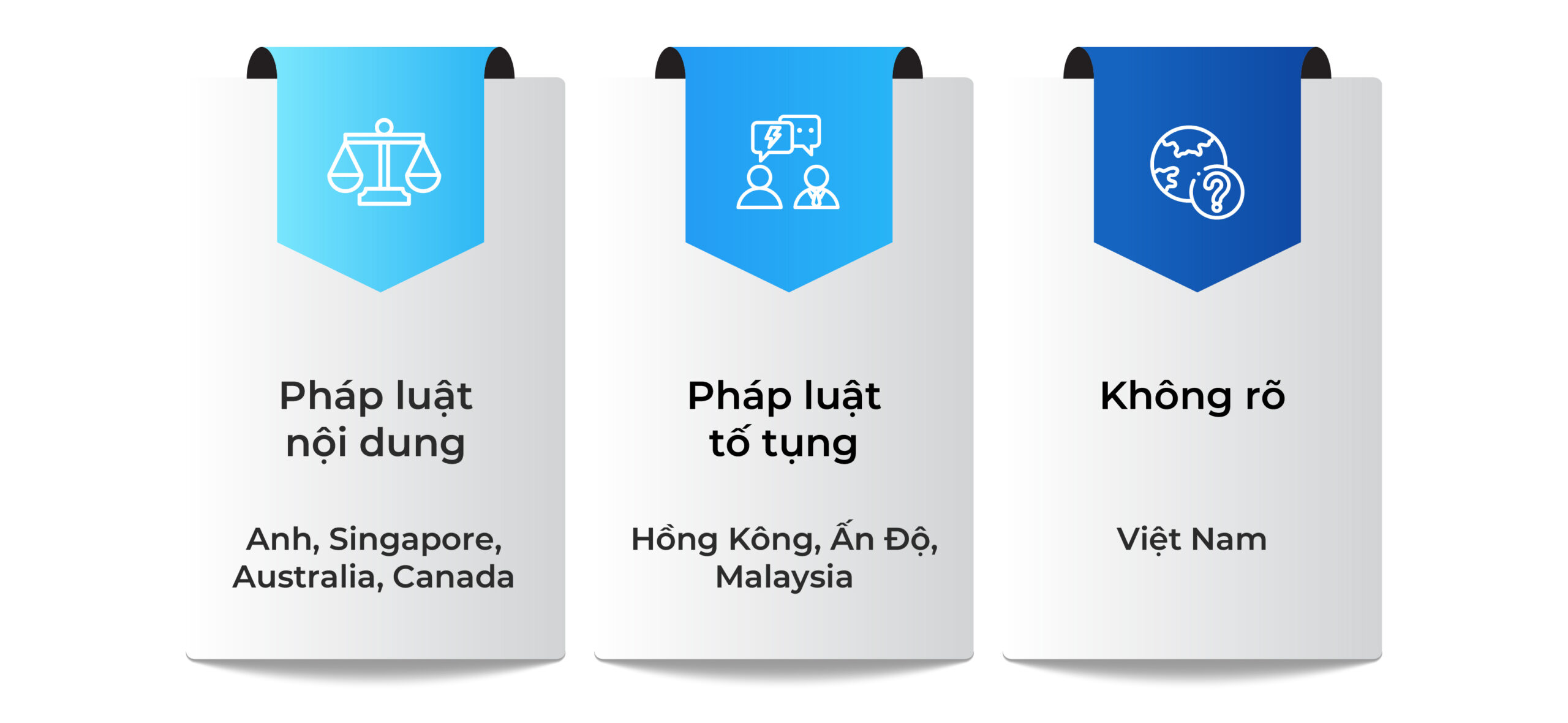 Thời hiệu khởi kiện