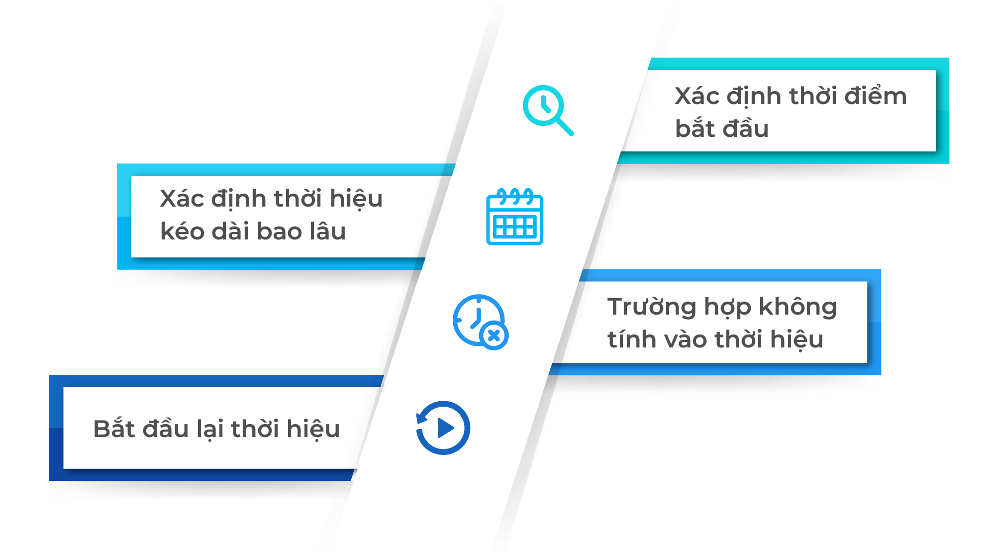 Thời hiệu khởi kiện