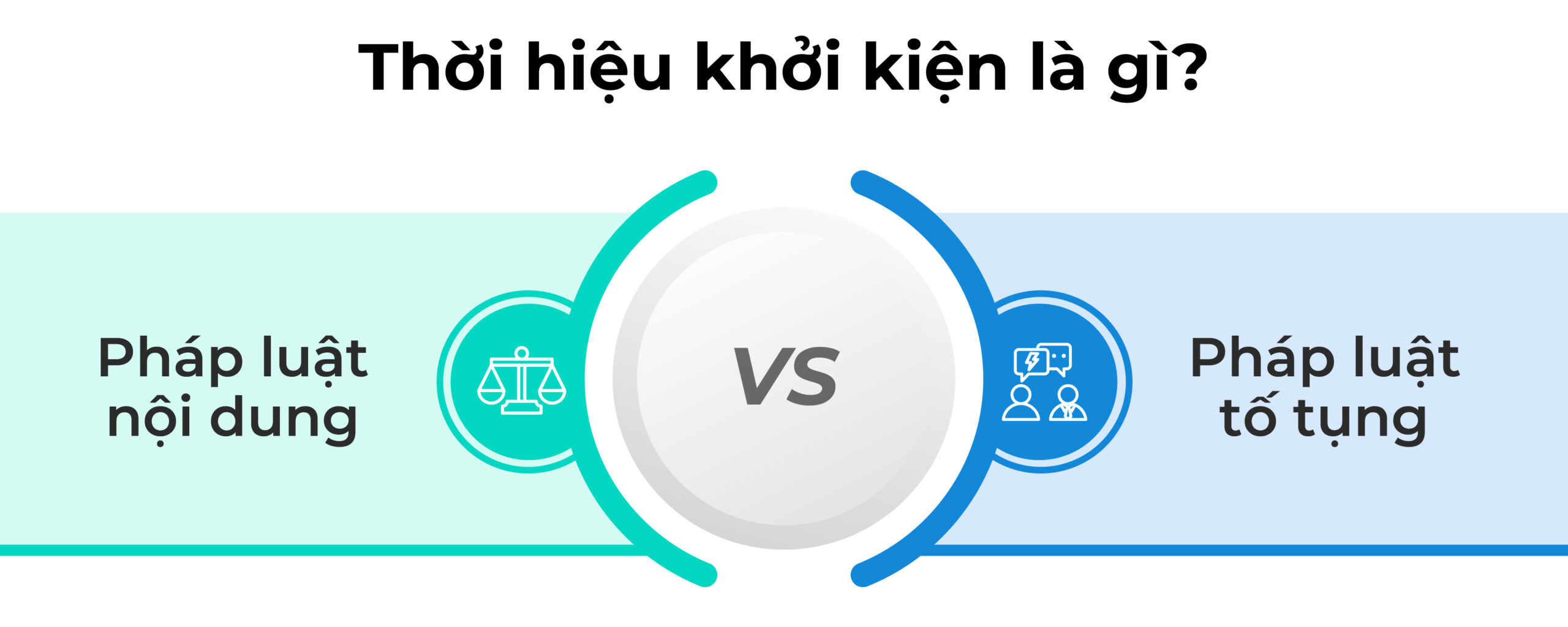 Thời hiệu khởi kiện