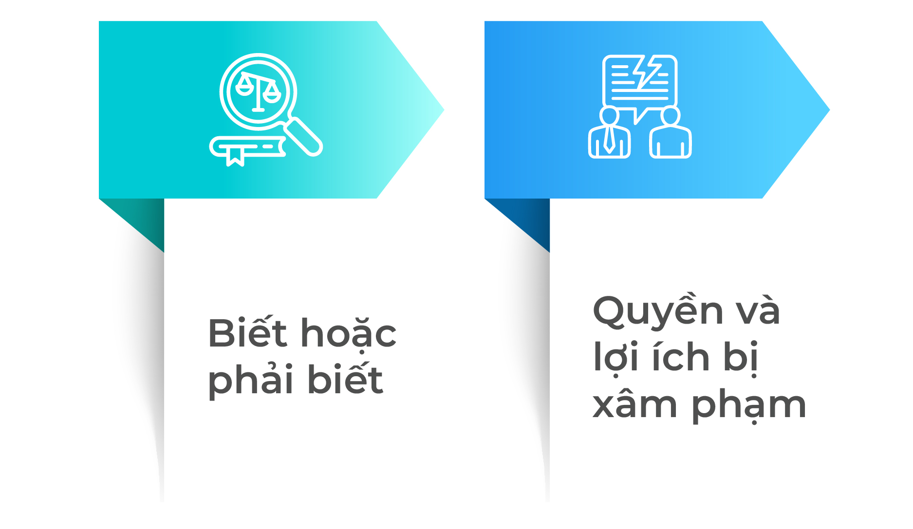 Thời hiệu khởi kiện