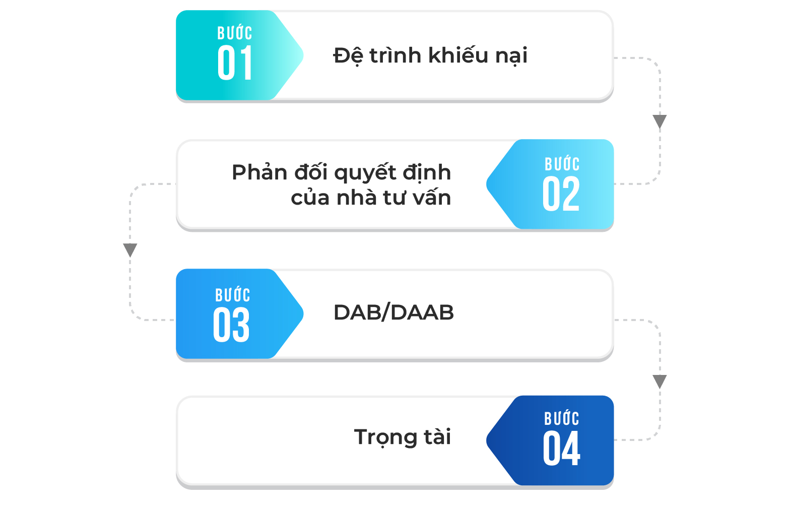 Thời hiệu khởi kiện