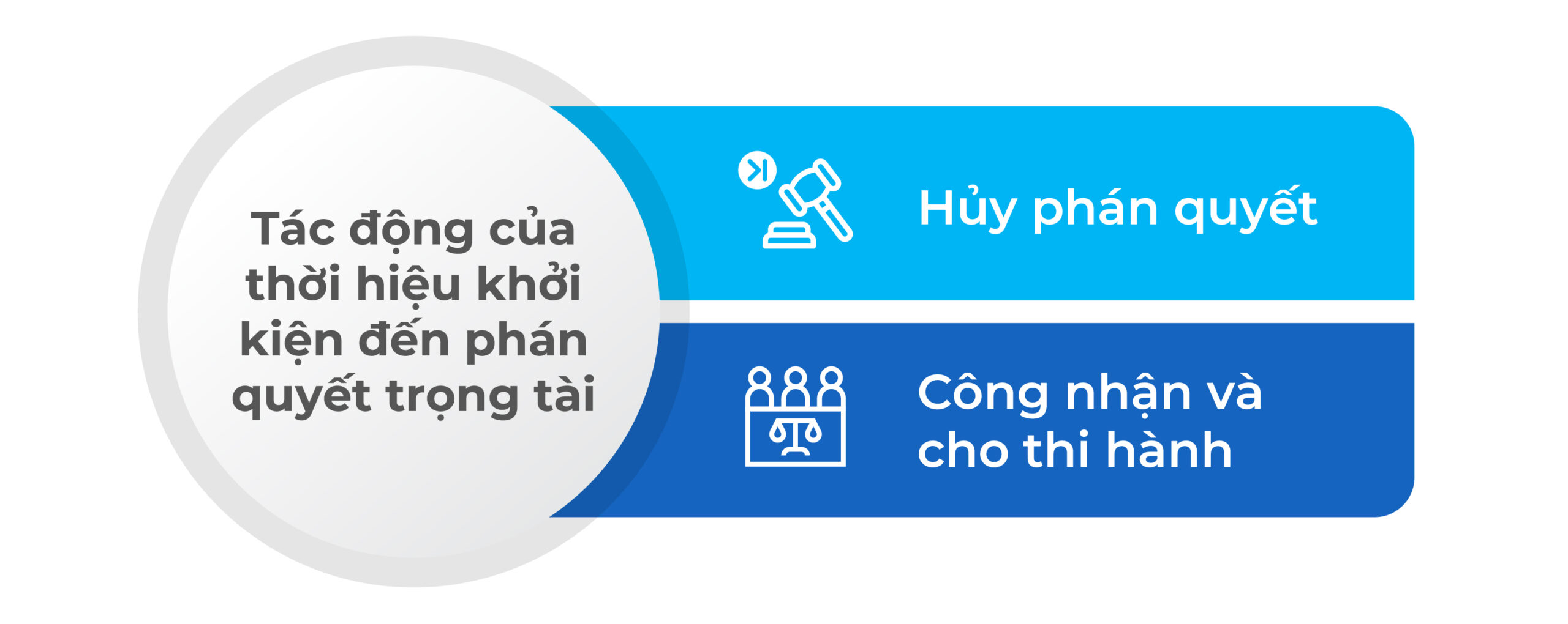Thời hiệu khởi kiện