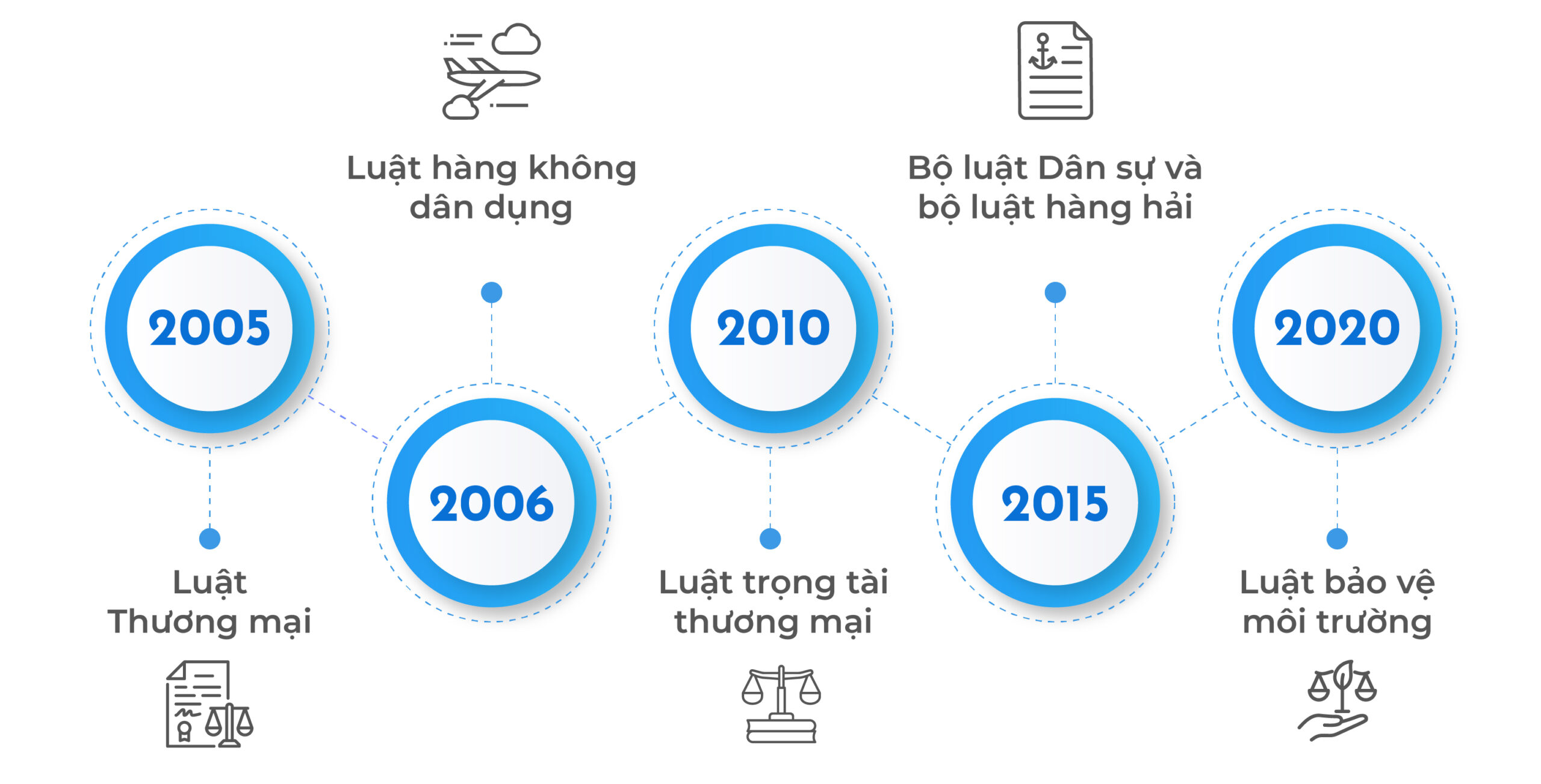 Thời hiệu khởi kiện