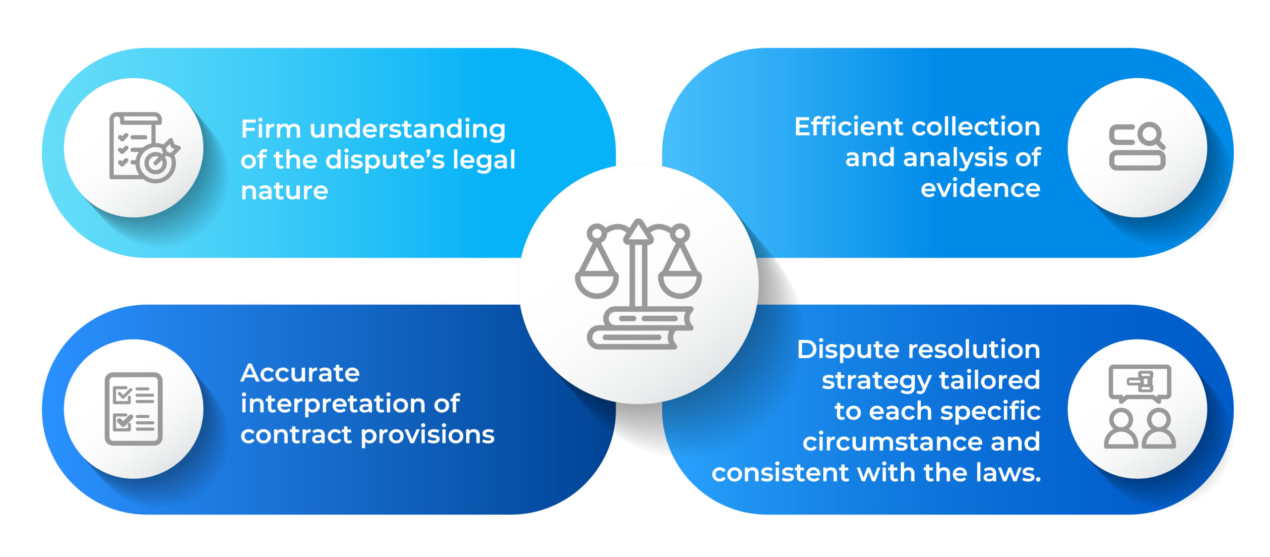 07 experiences in dispute resolution at VIAC