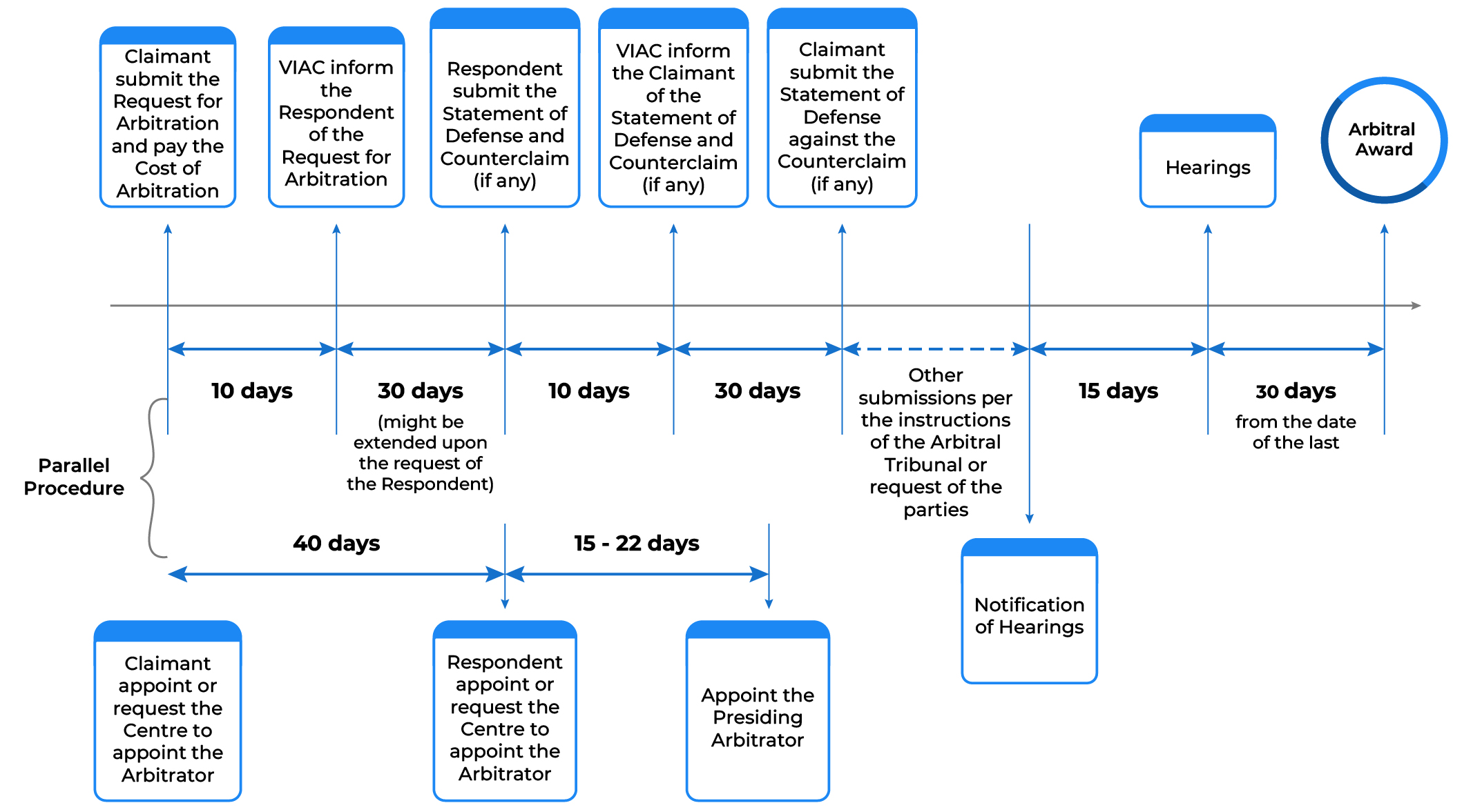 07 experiences in dispute resolution at VIAC
