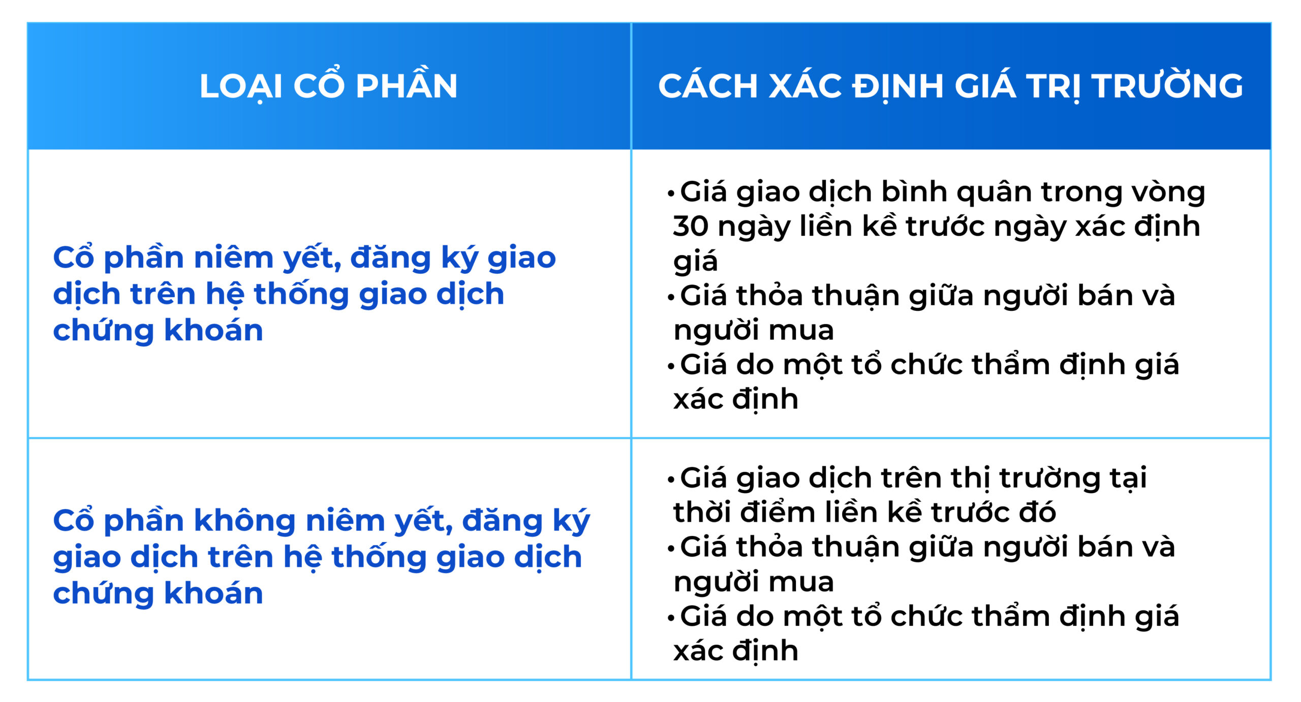 Luật Doanh nghiệp