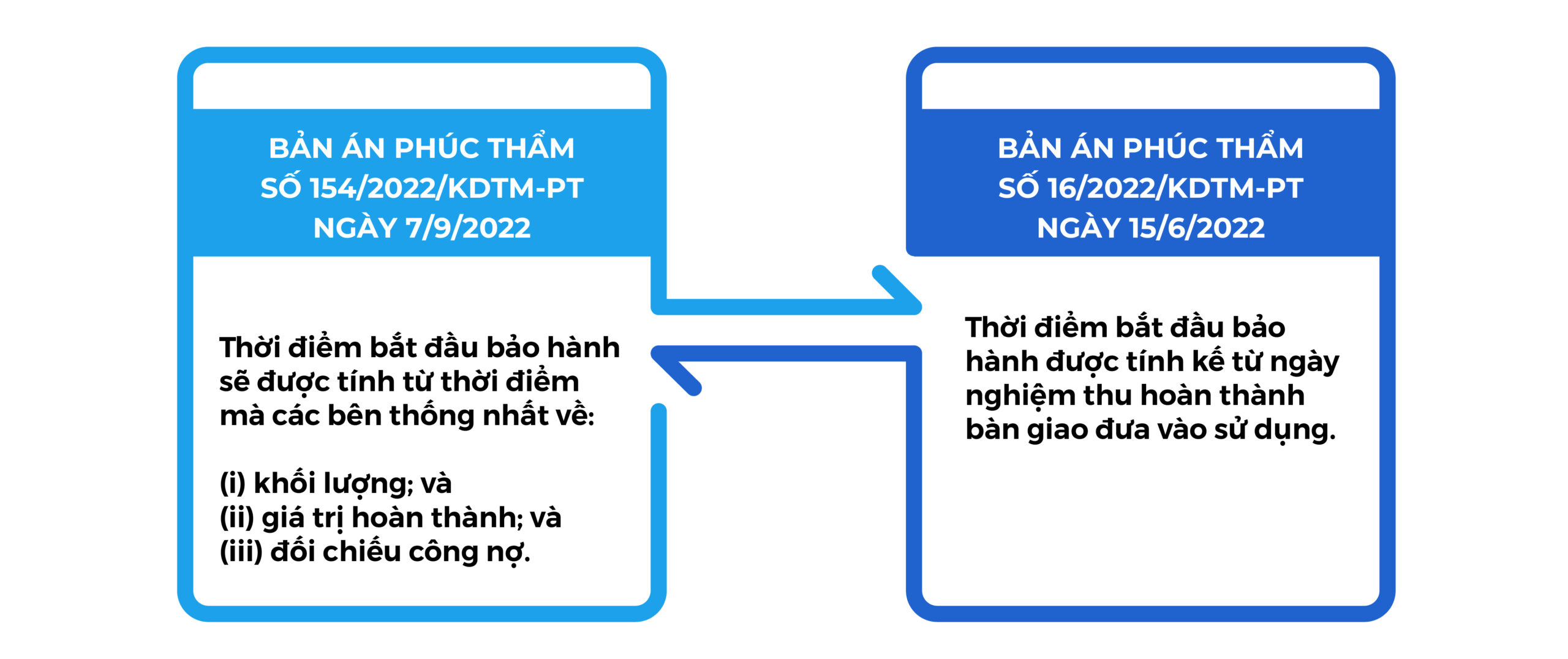 tiền bảo hành