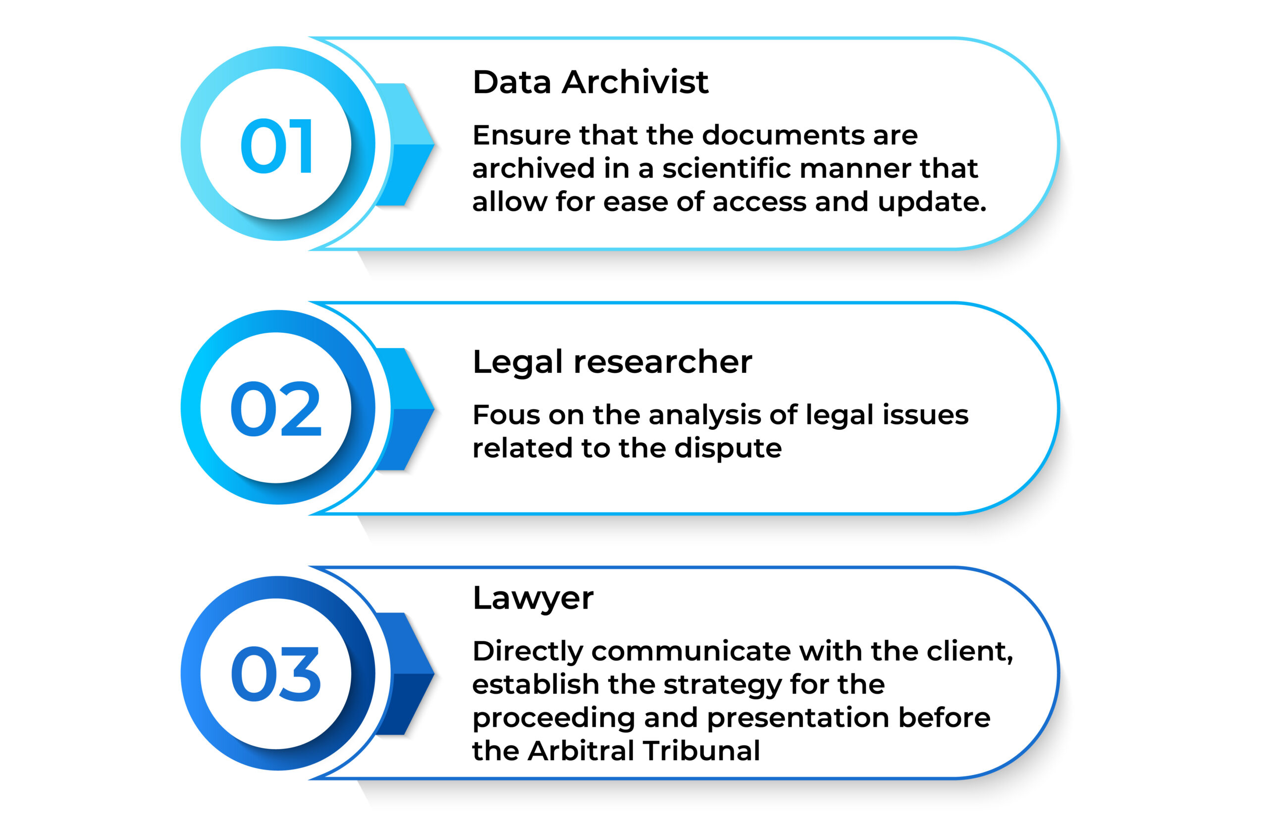07 experiences in dispute resolution at VIAC