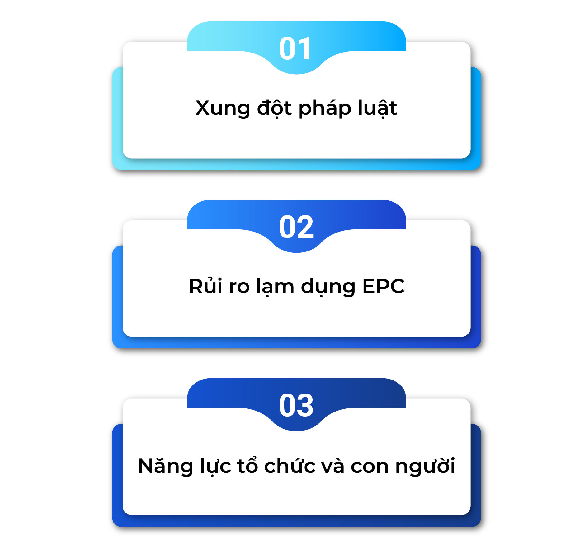 Thiết kế FEED