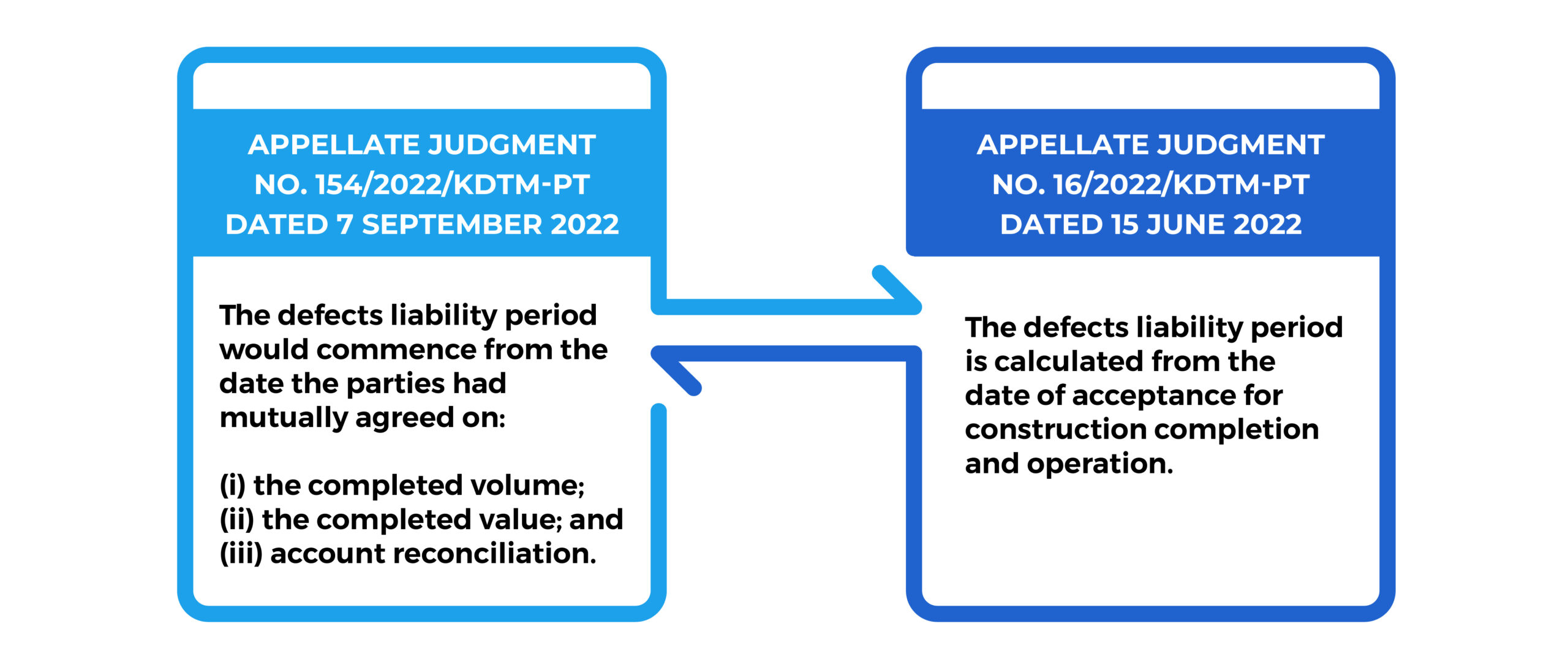 Practical issues in the release of Retention money