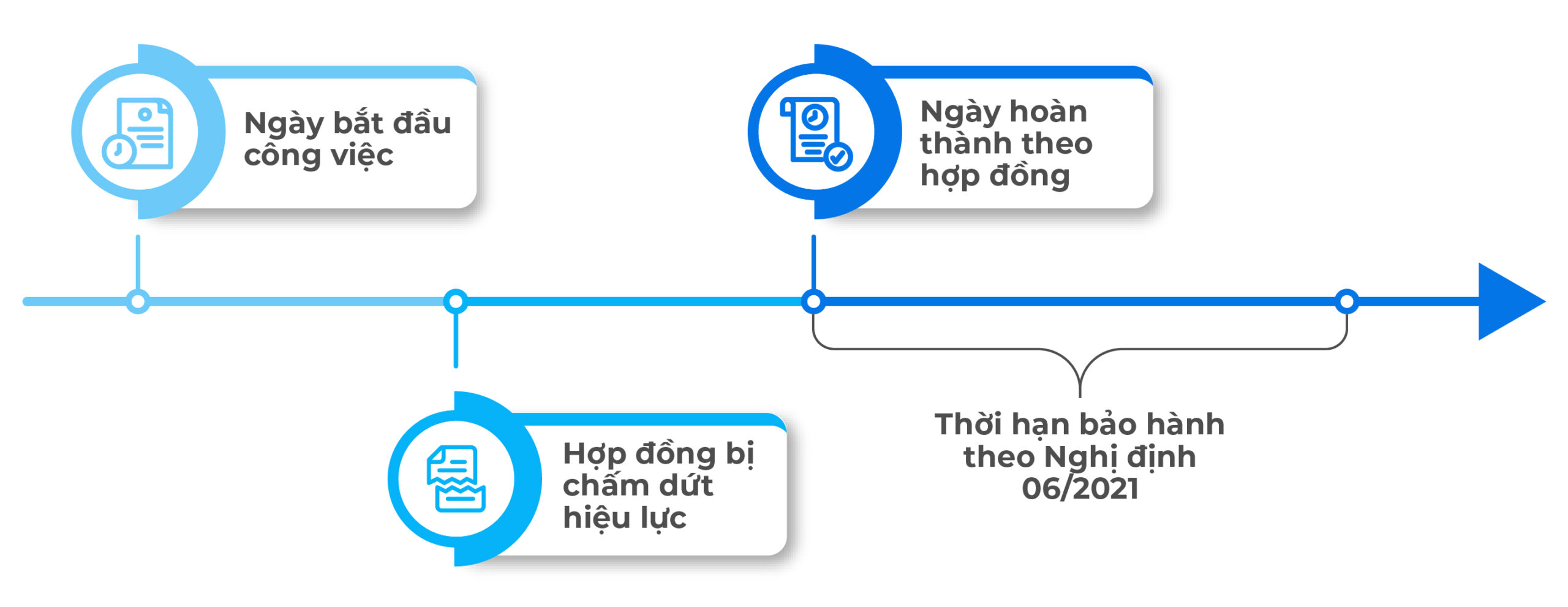 tiền bảo hành