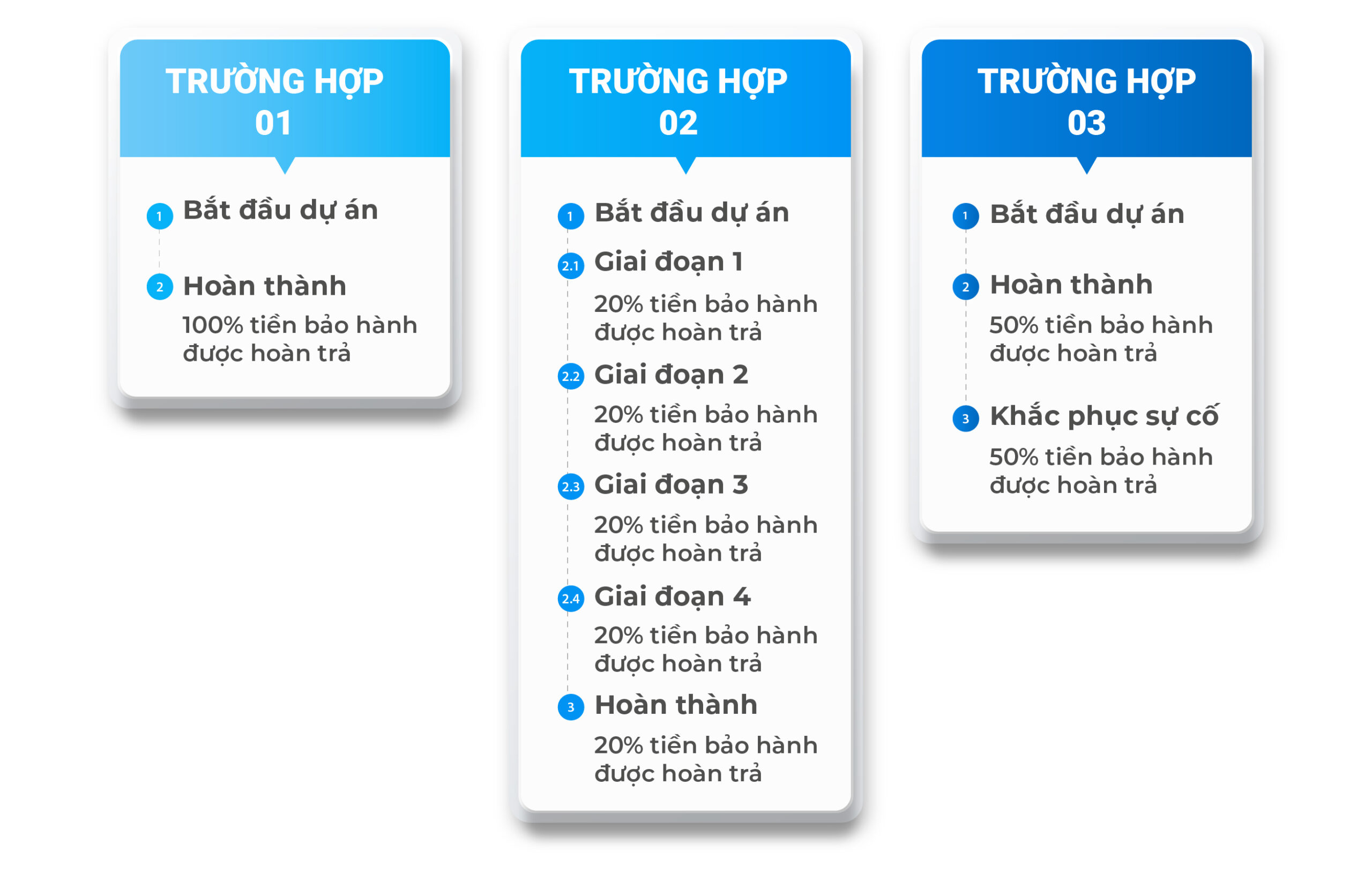 tiền bảo hành