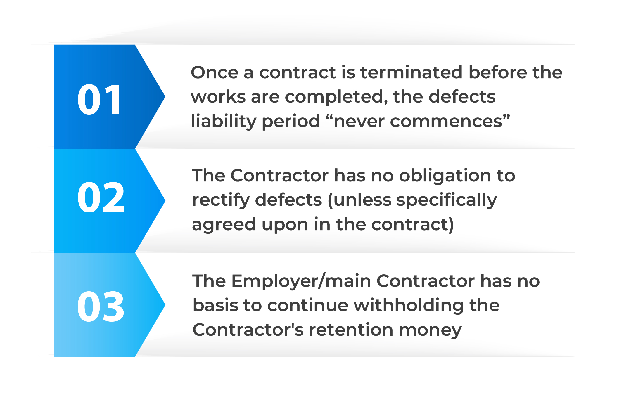 Practical issues in the release of Retention money