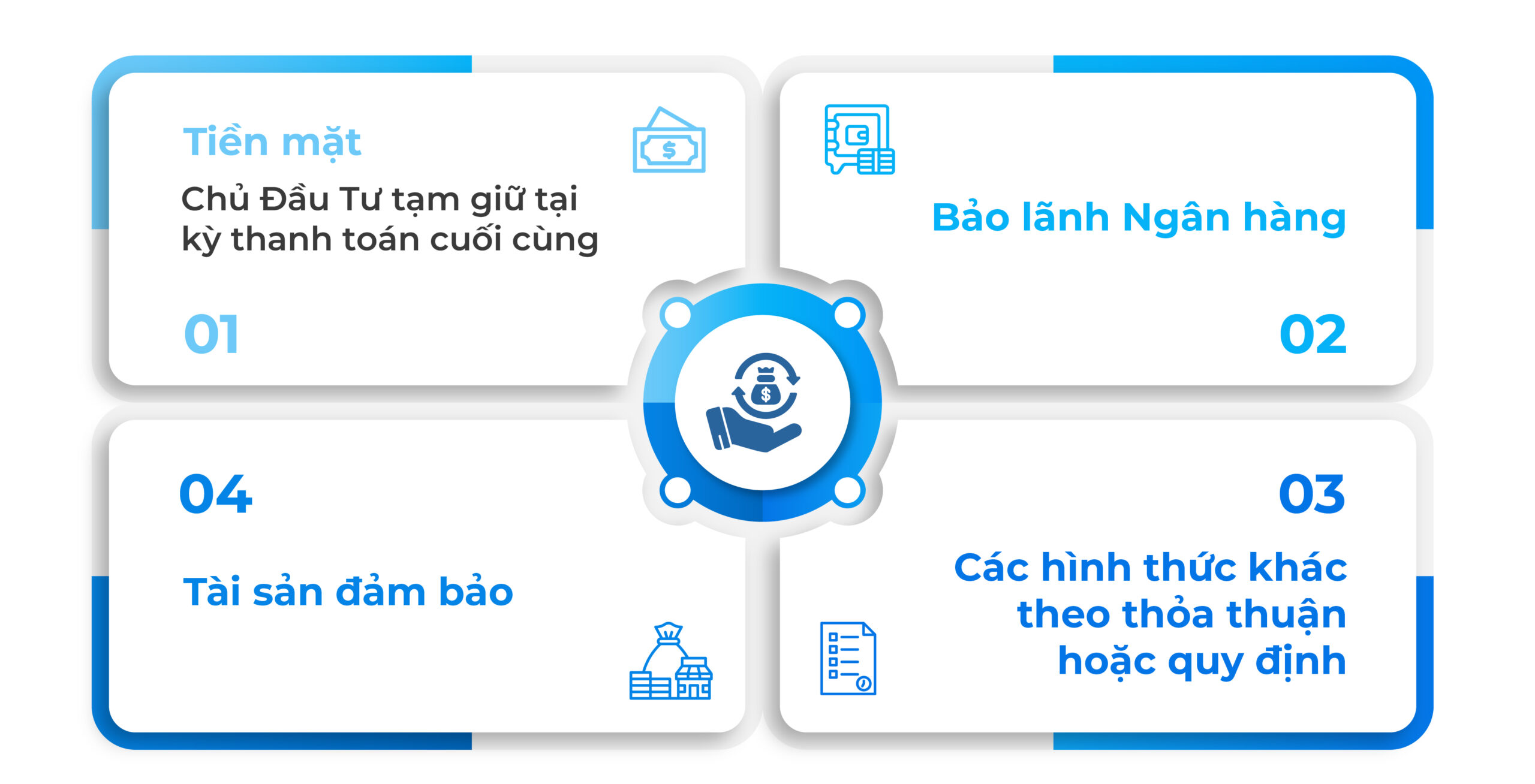 tiền bảo hành