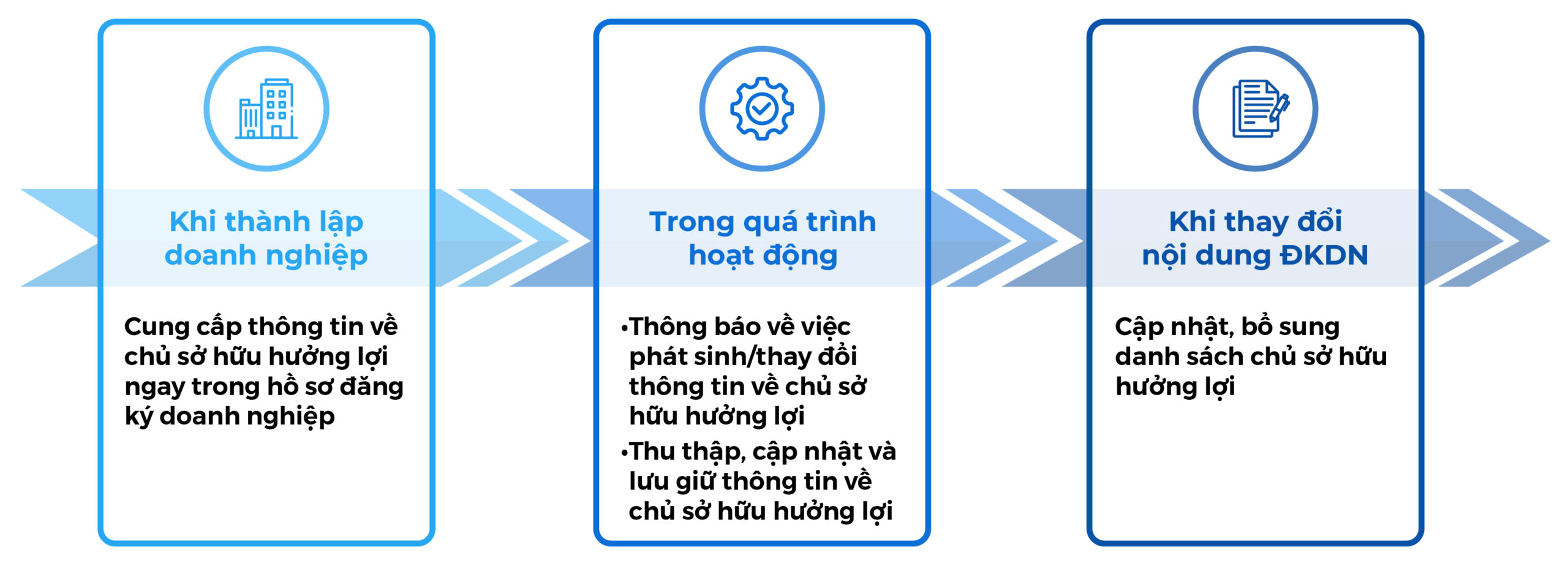 Luật Doanh nghiệp