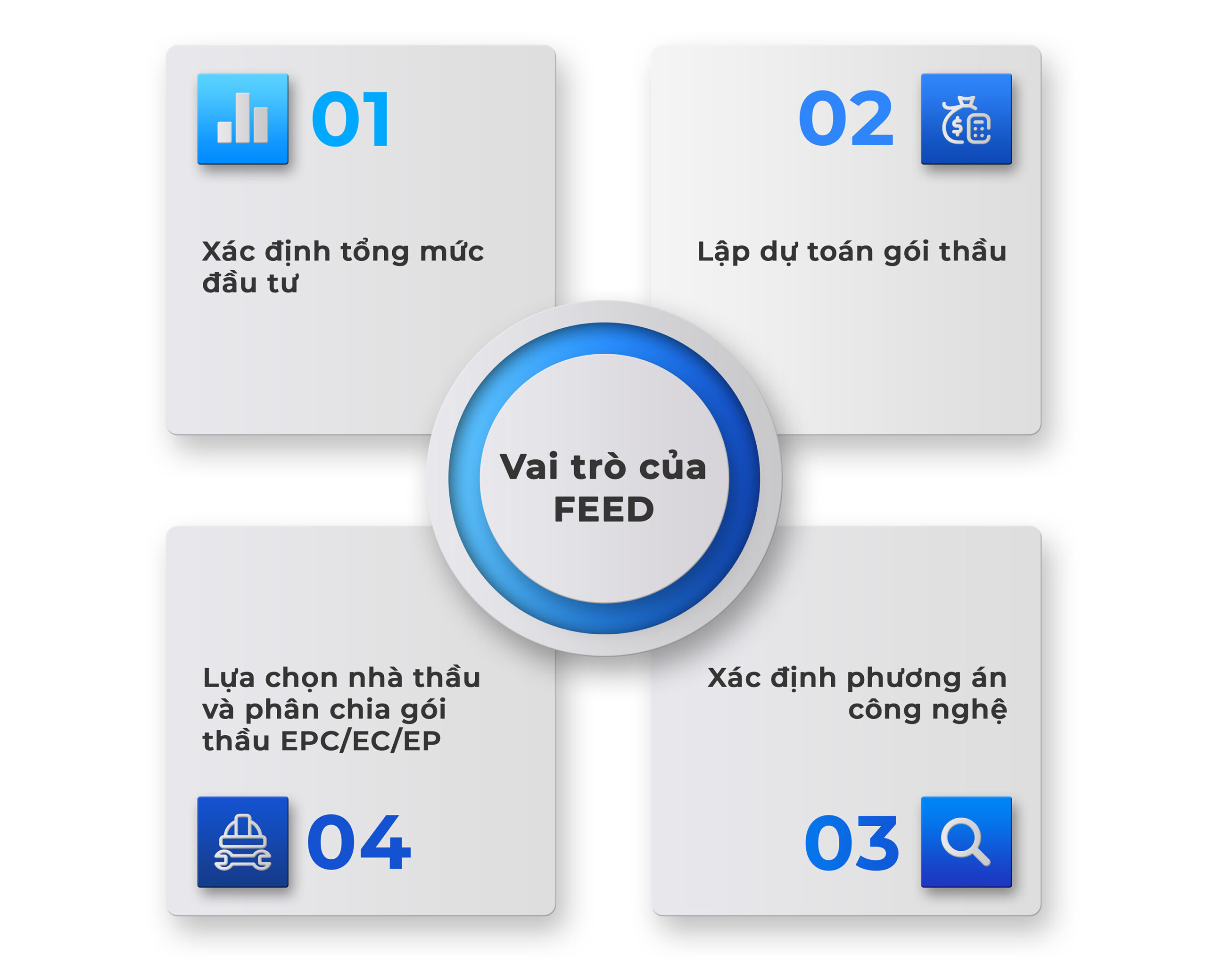 Thiết kế FEED